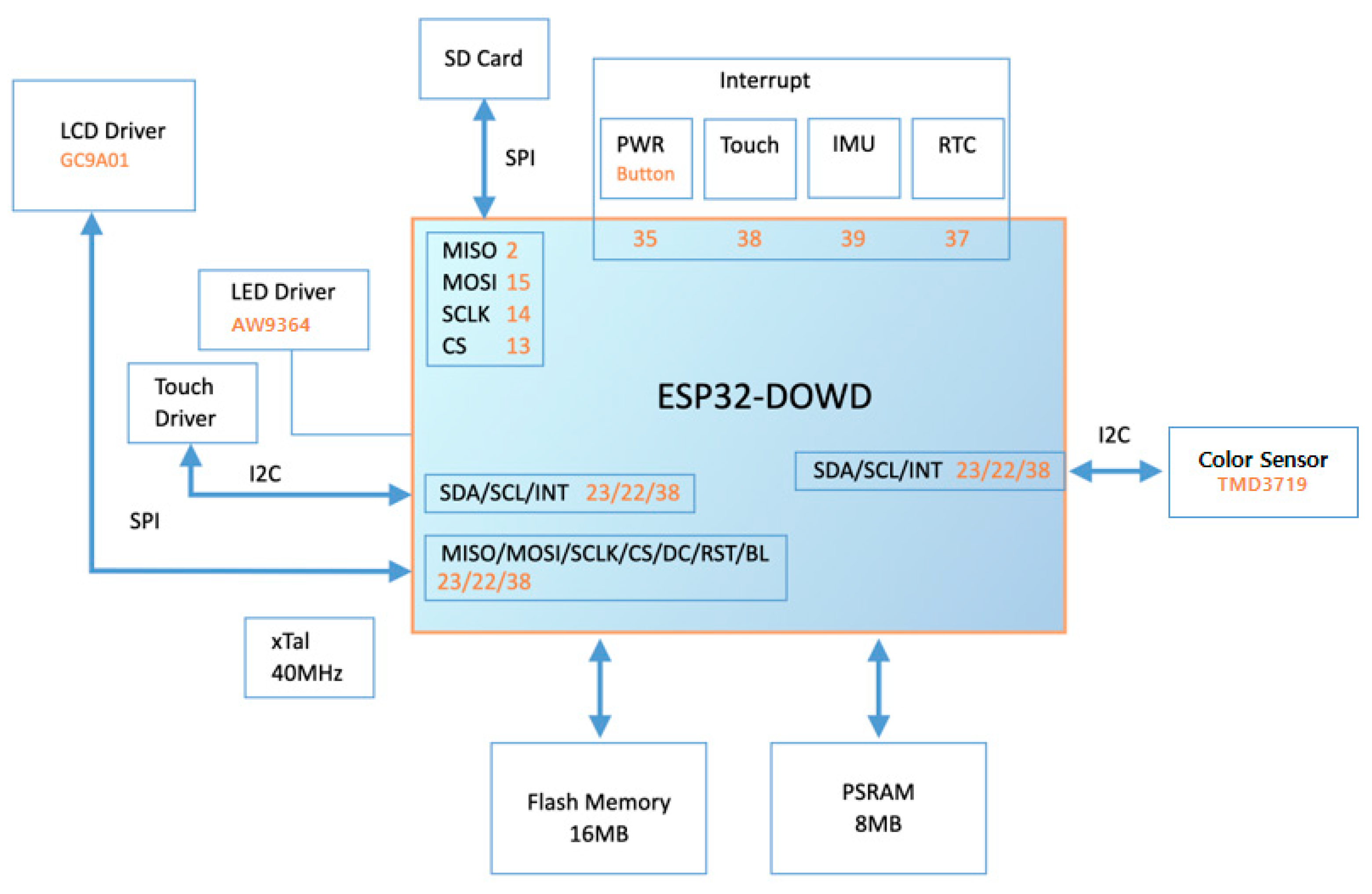 Sensors 23 07231 g003