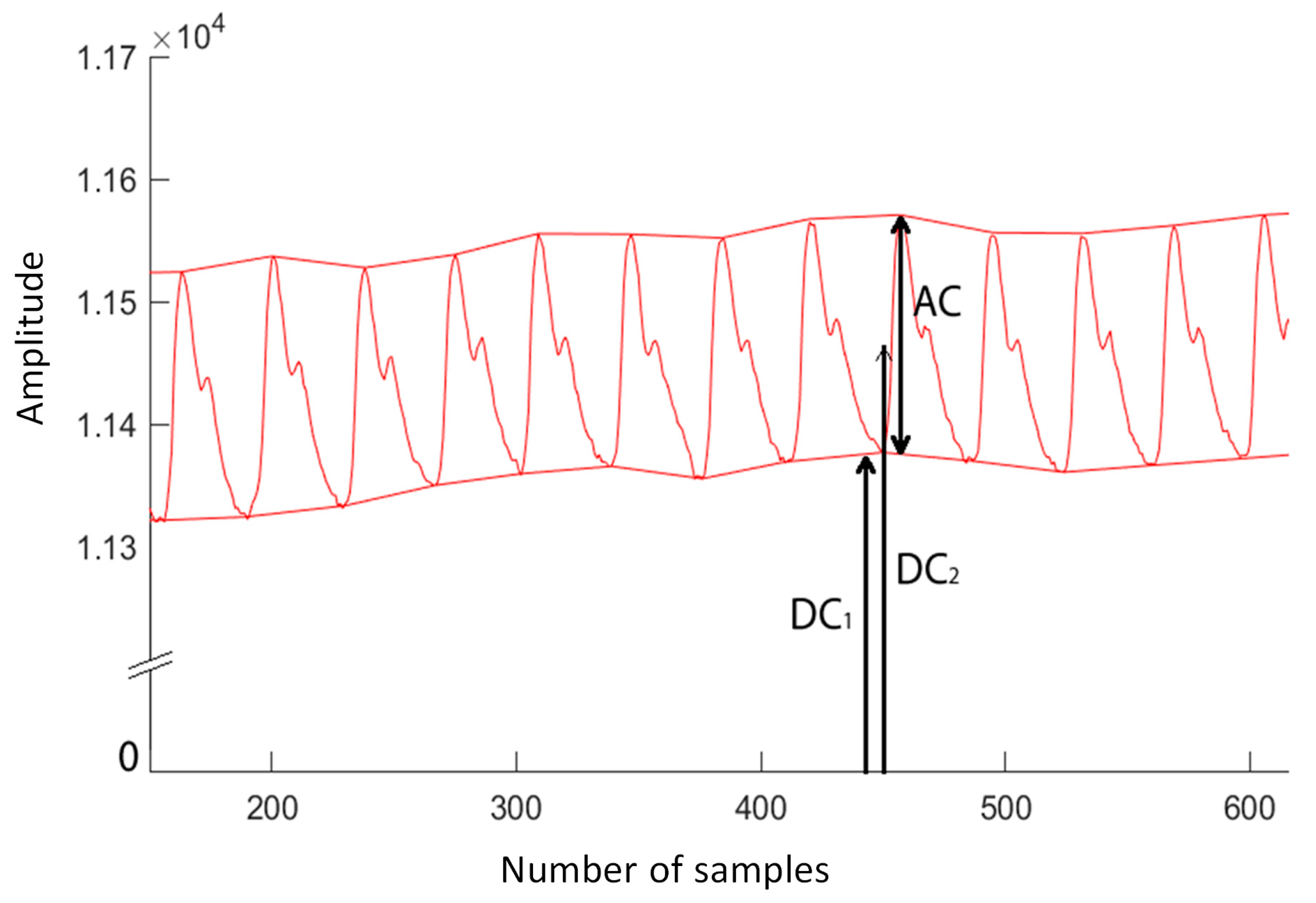 Sensors 23 07231 g005