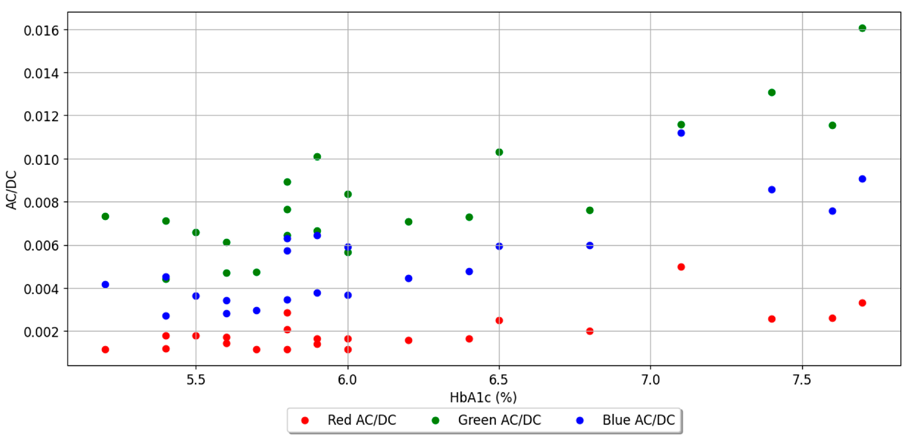 Sensors 23 07231 g006