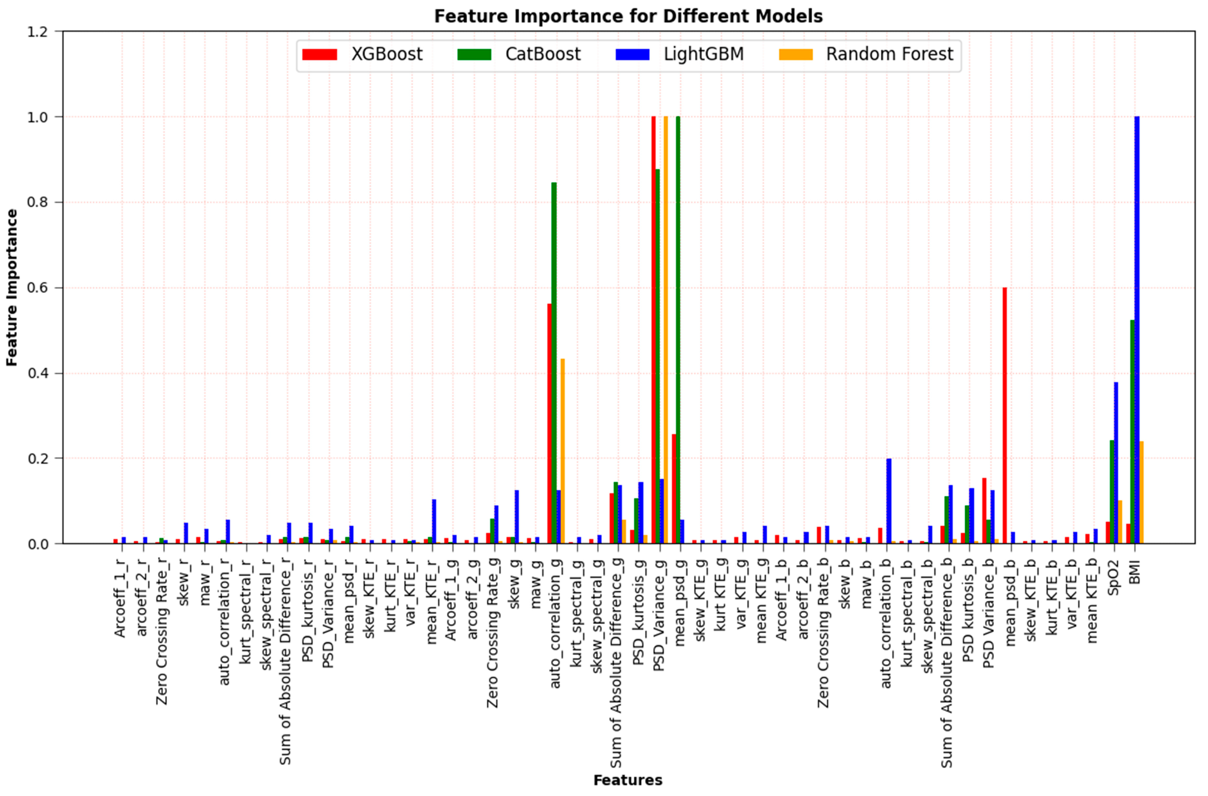 Sensors 23 07231 g007