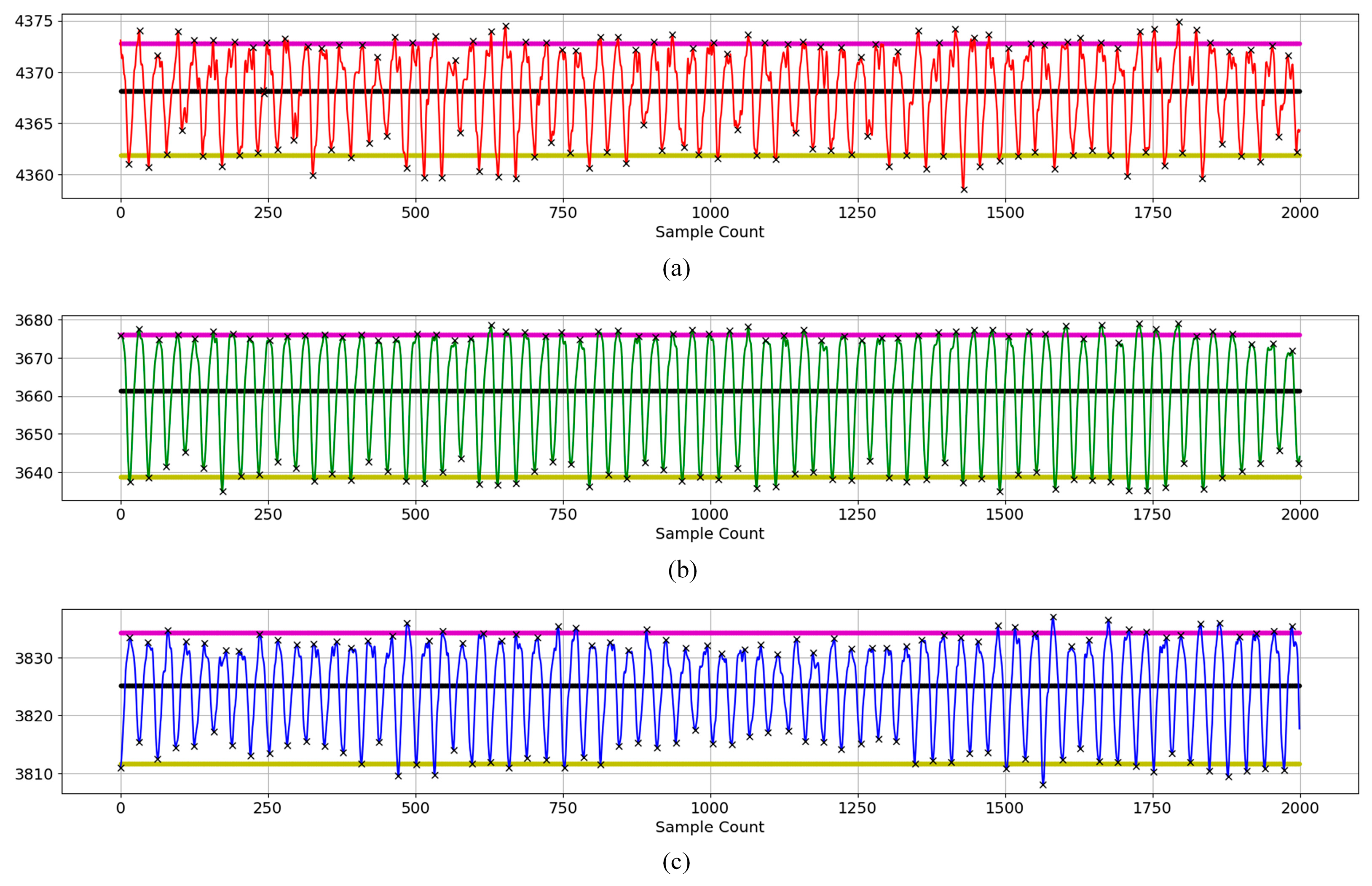Sensors 23 07231 g009