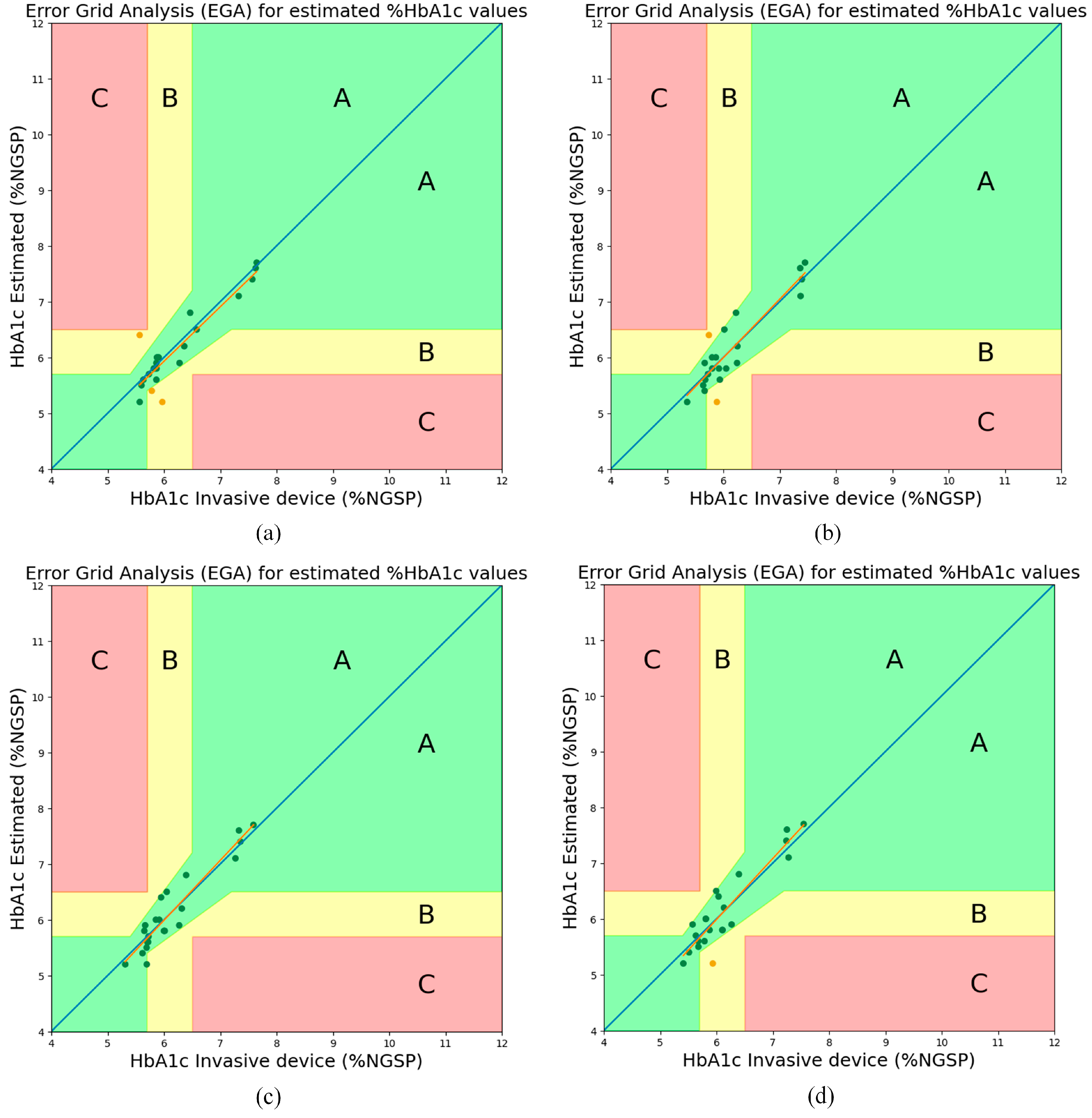 Sensors 23 07231 g010