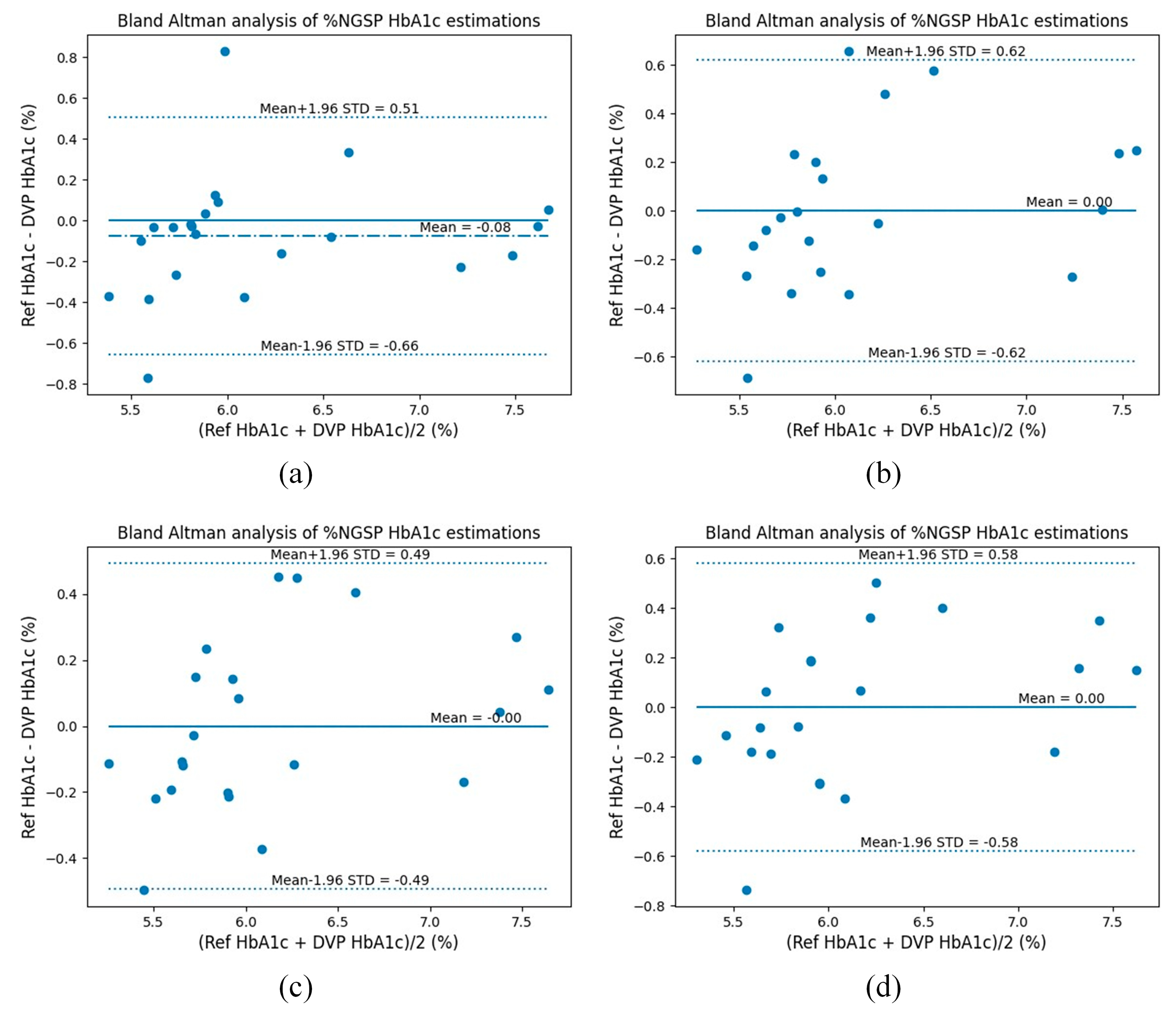Sensors 23 07231 g011