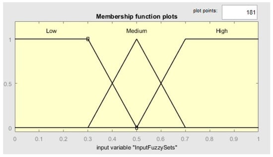 Sensors 23 07233 g003