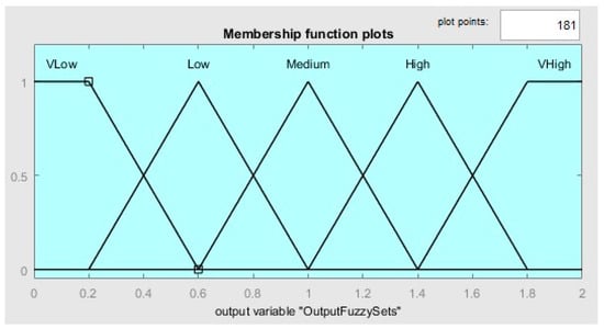 Sensors 23 07233 g004