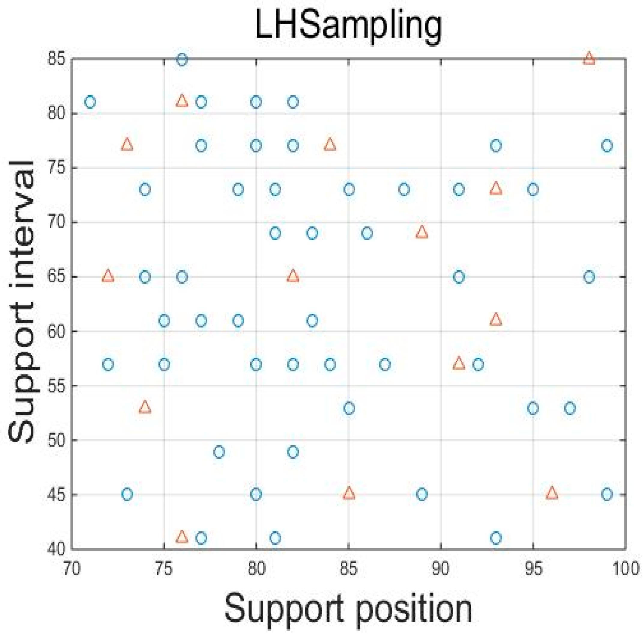 Sensors 23 07236 g006