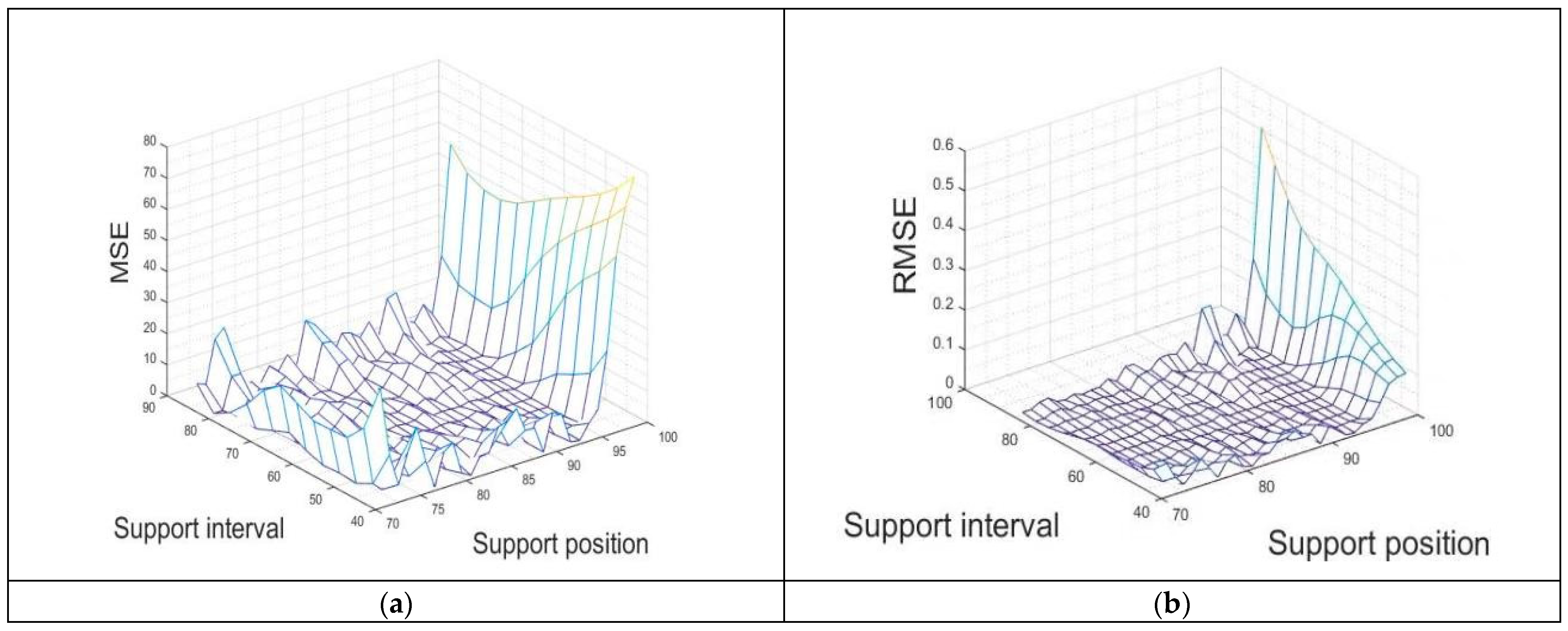 Sensors 23 07236 g007
