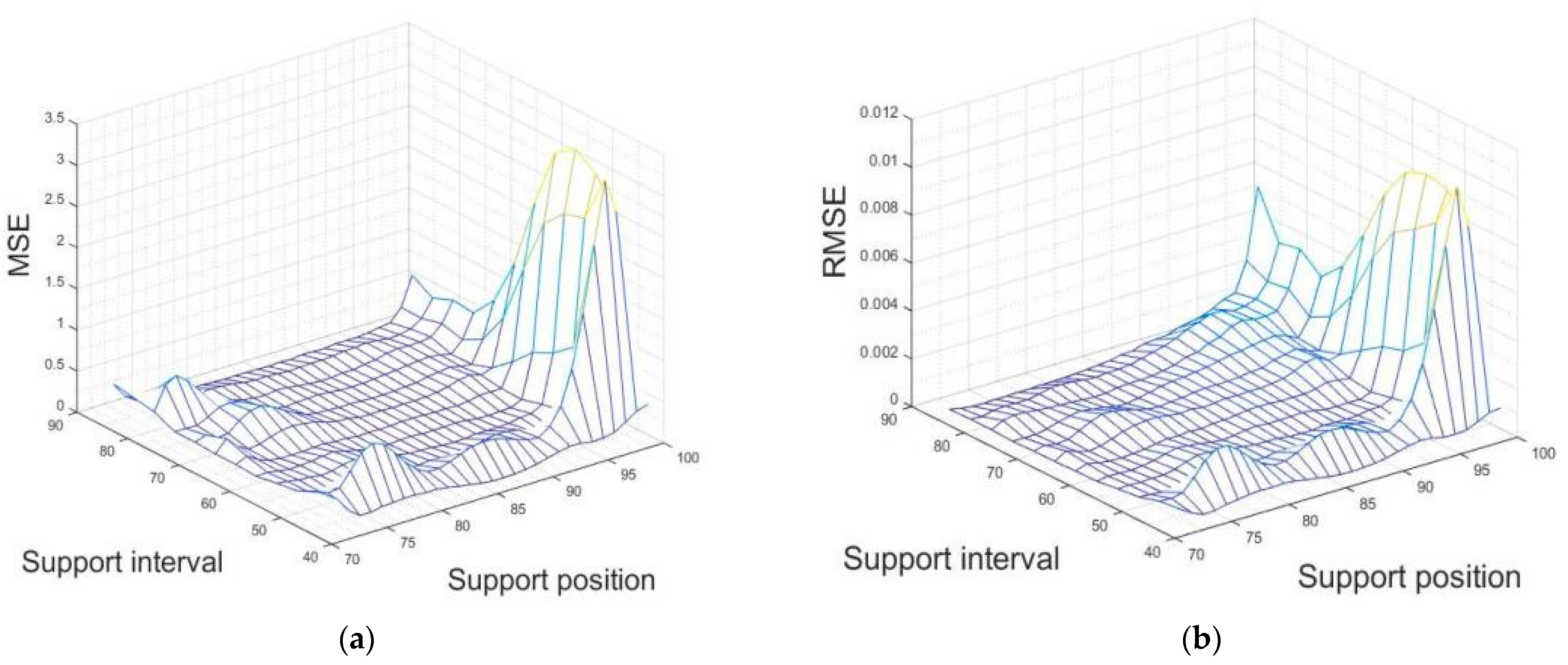 Sensors 23 07236 g008