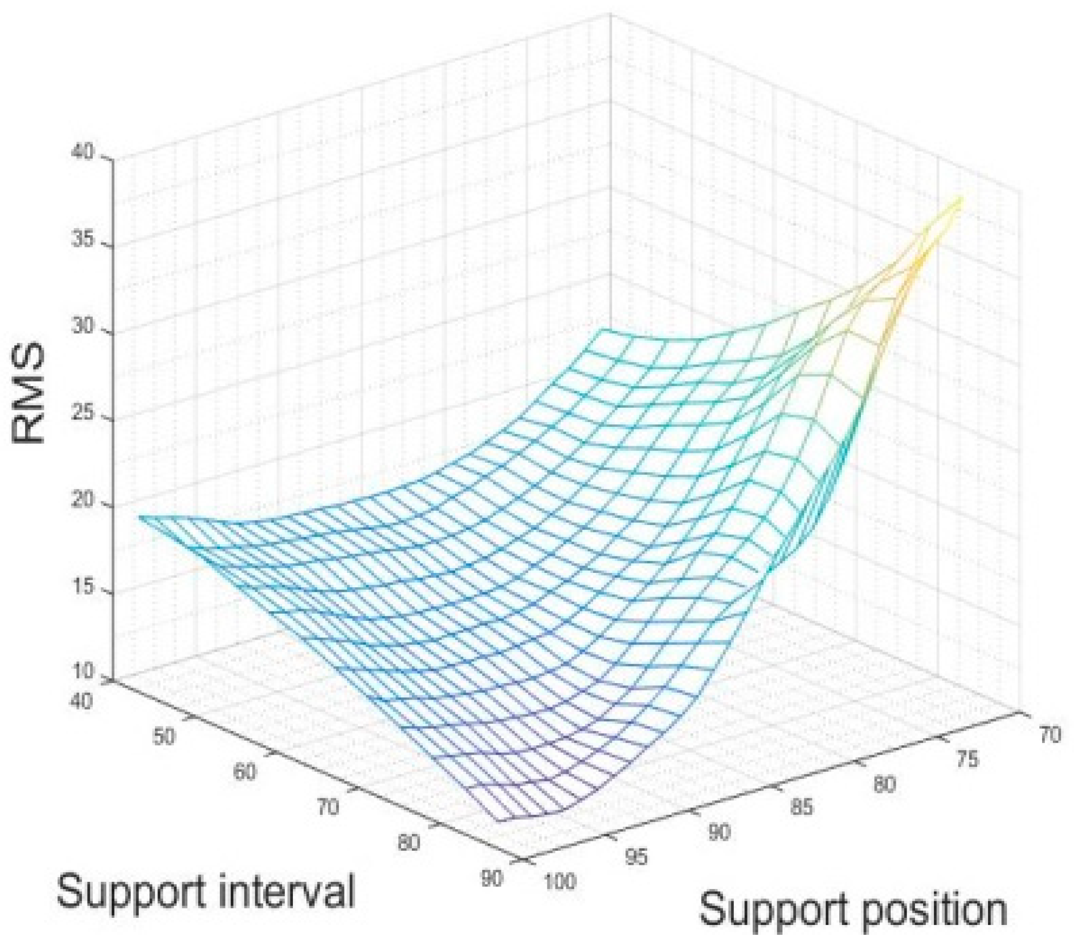 Sensors 23 07236 g009