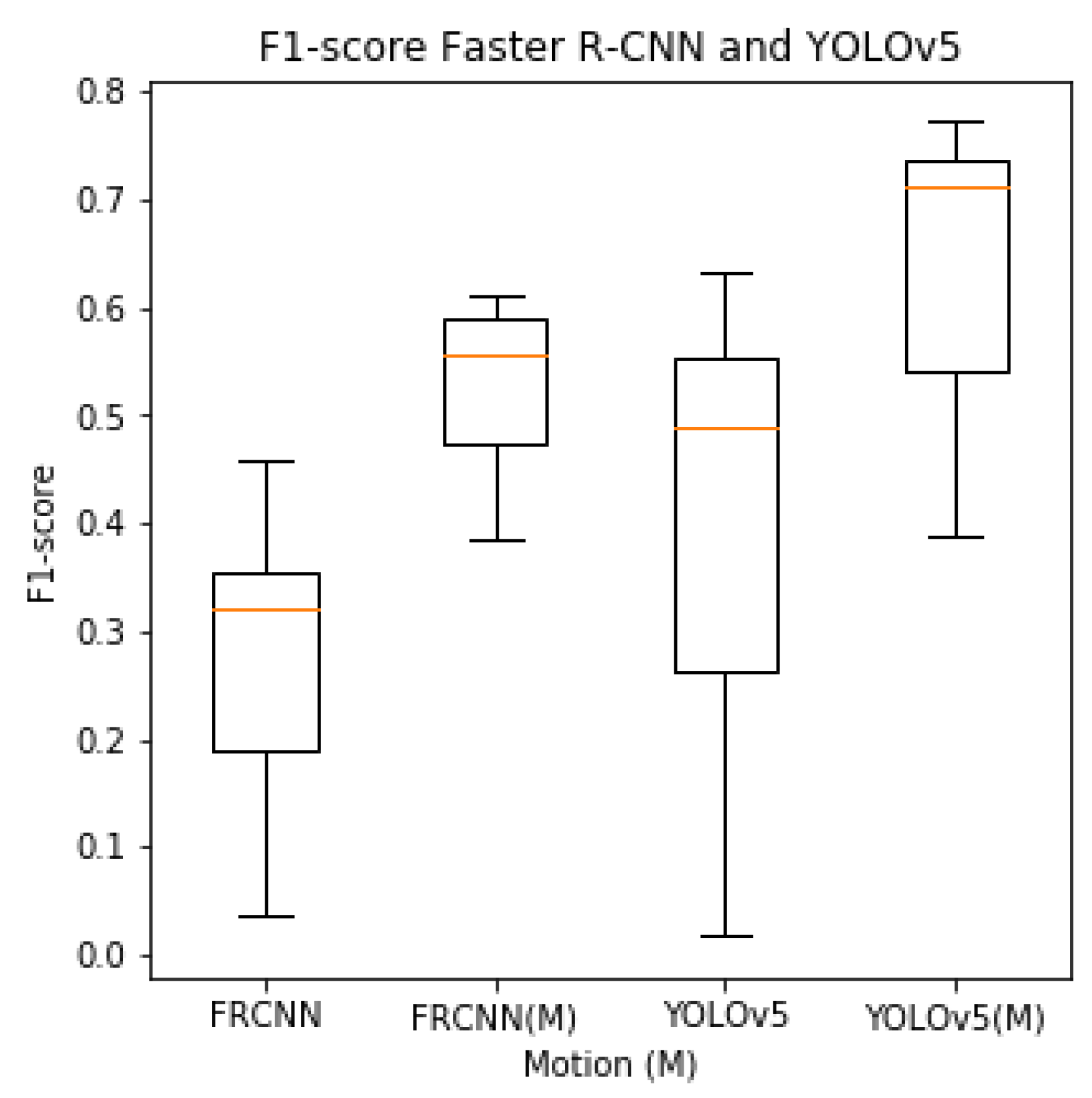 Sensors 23 07242 g005