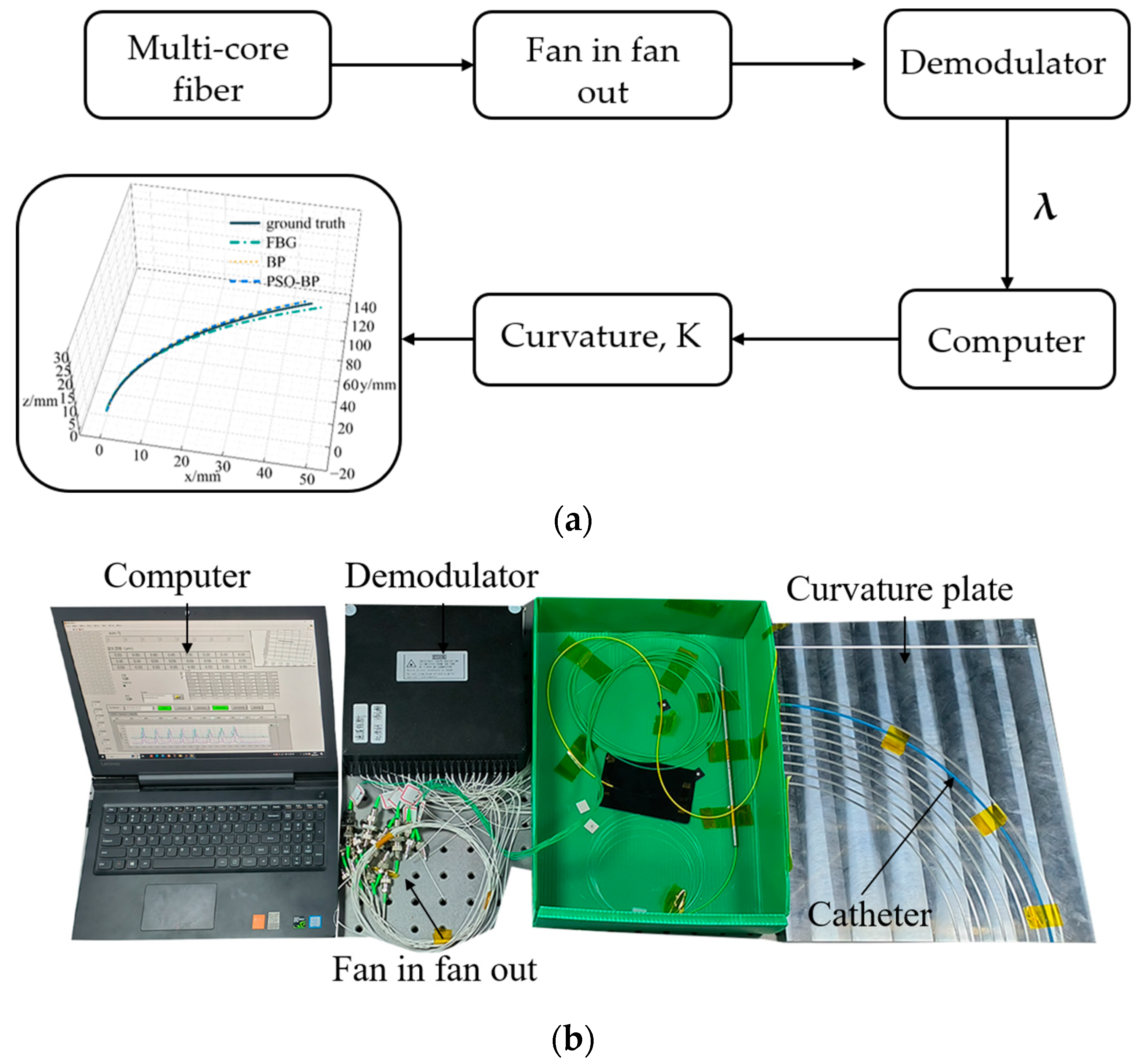 Sensors 23 07243 g006