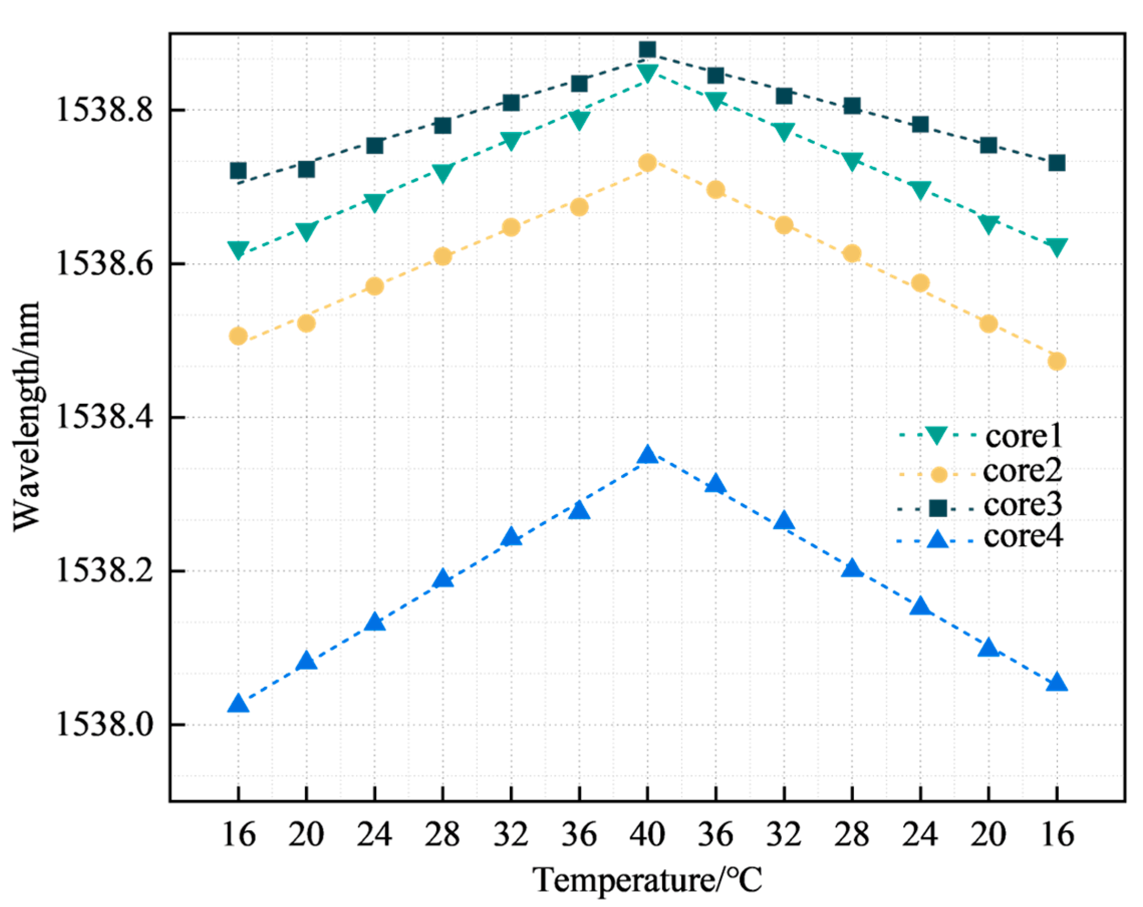 Sensors 23 07243 g007