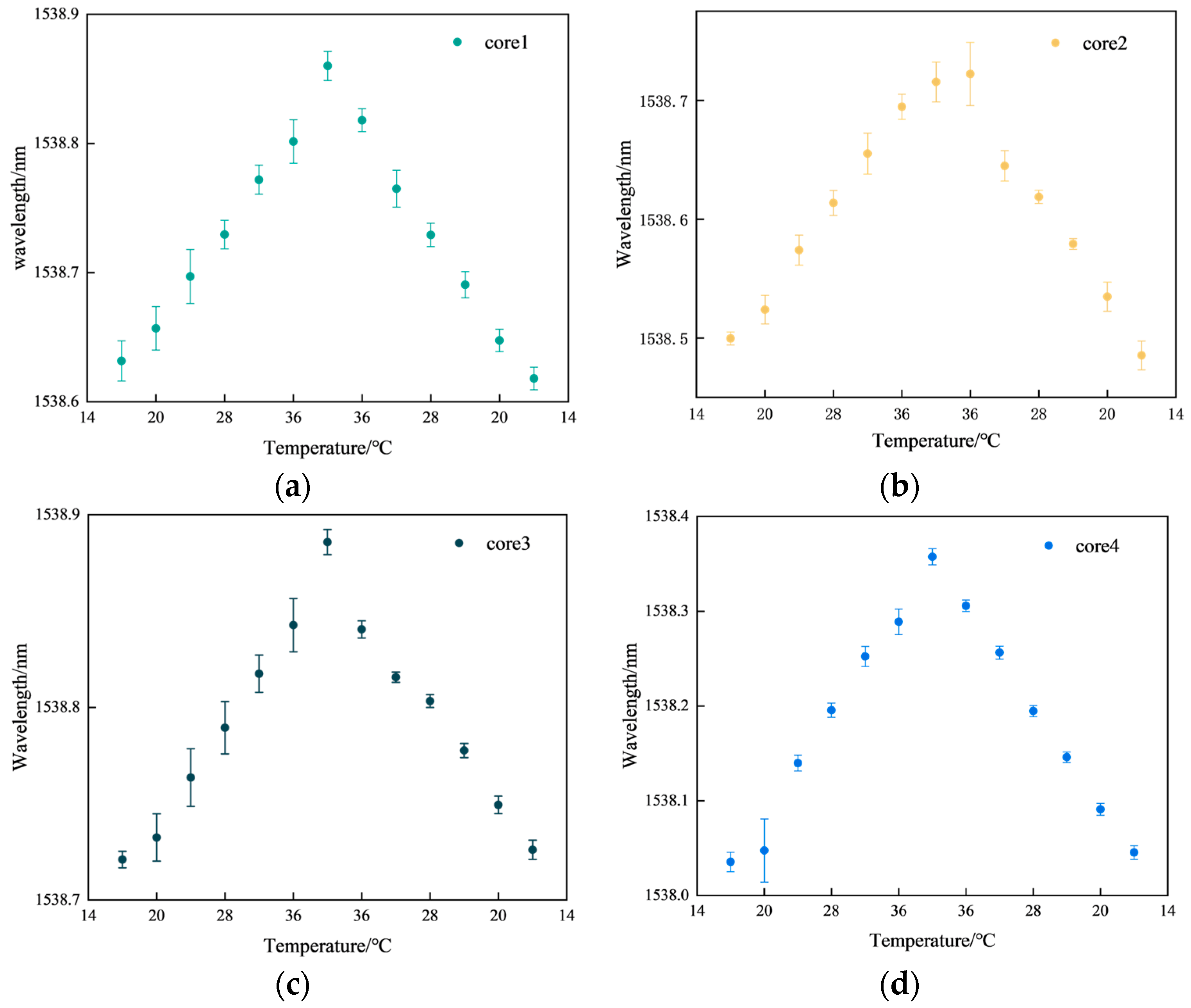 Sensors 23 07243 g008