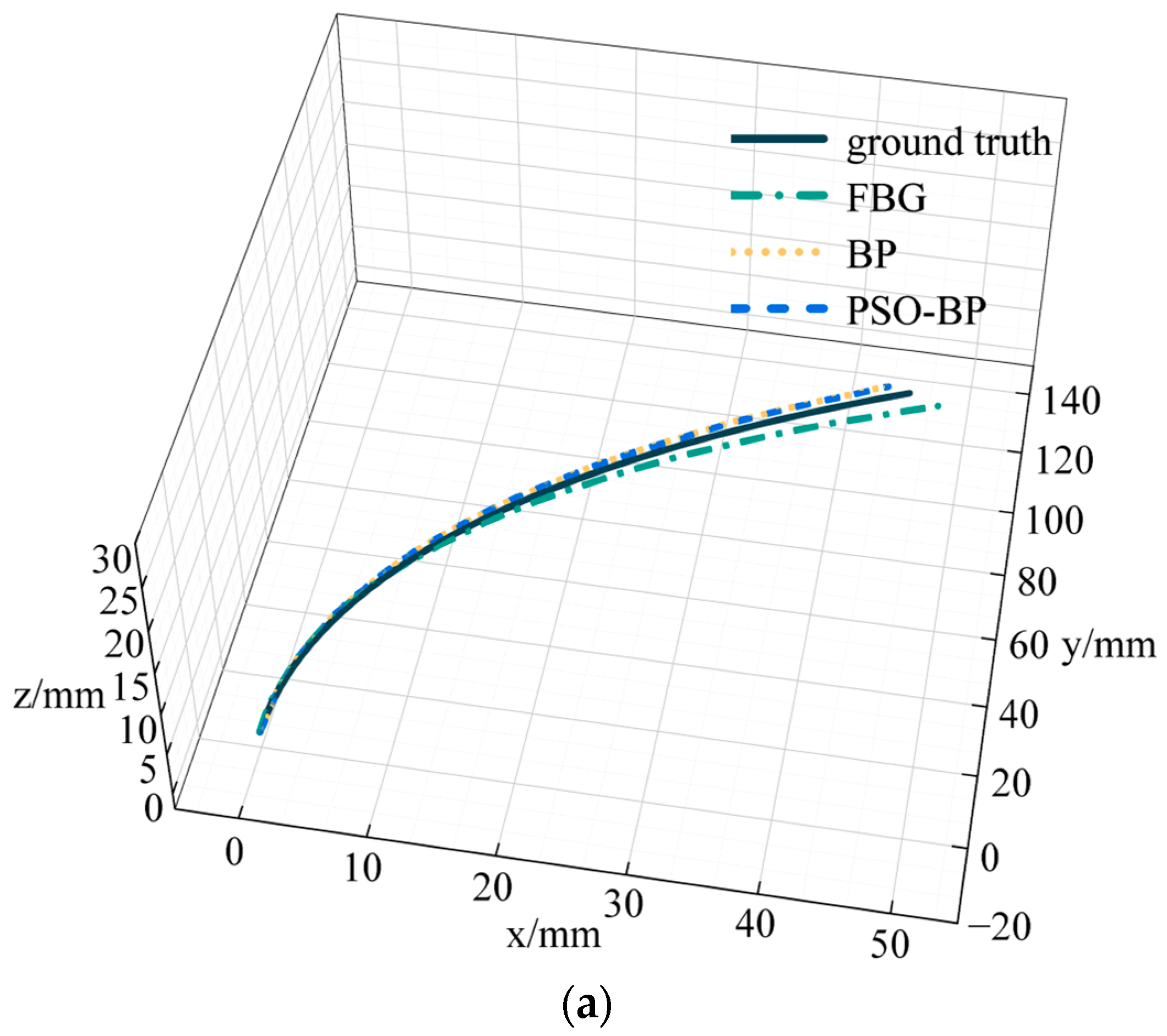 Sensors 23 07243 g010a