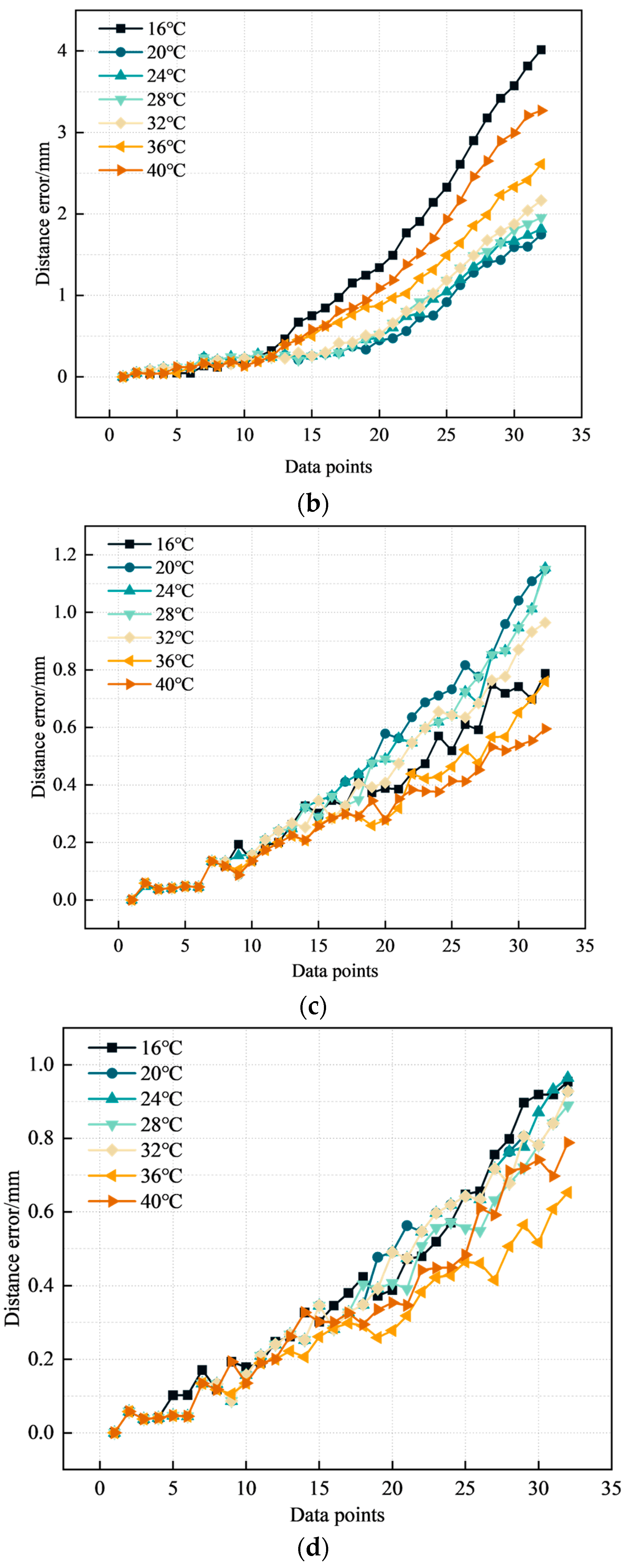 Sensors 23 07243 g011b