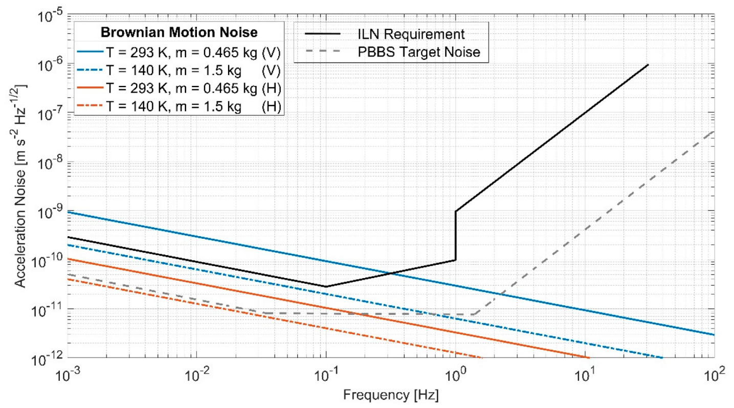Sensors 23 07245 g009