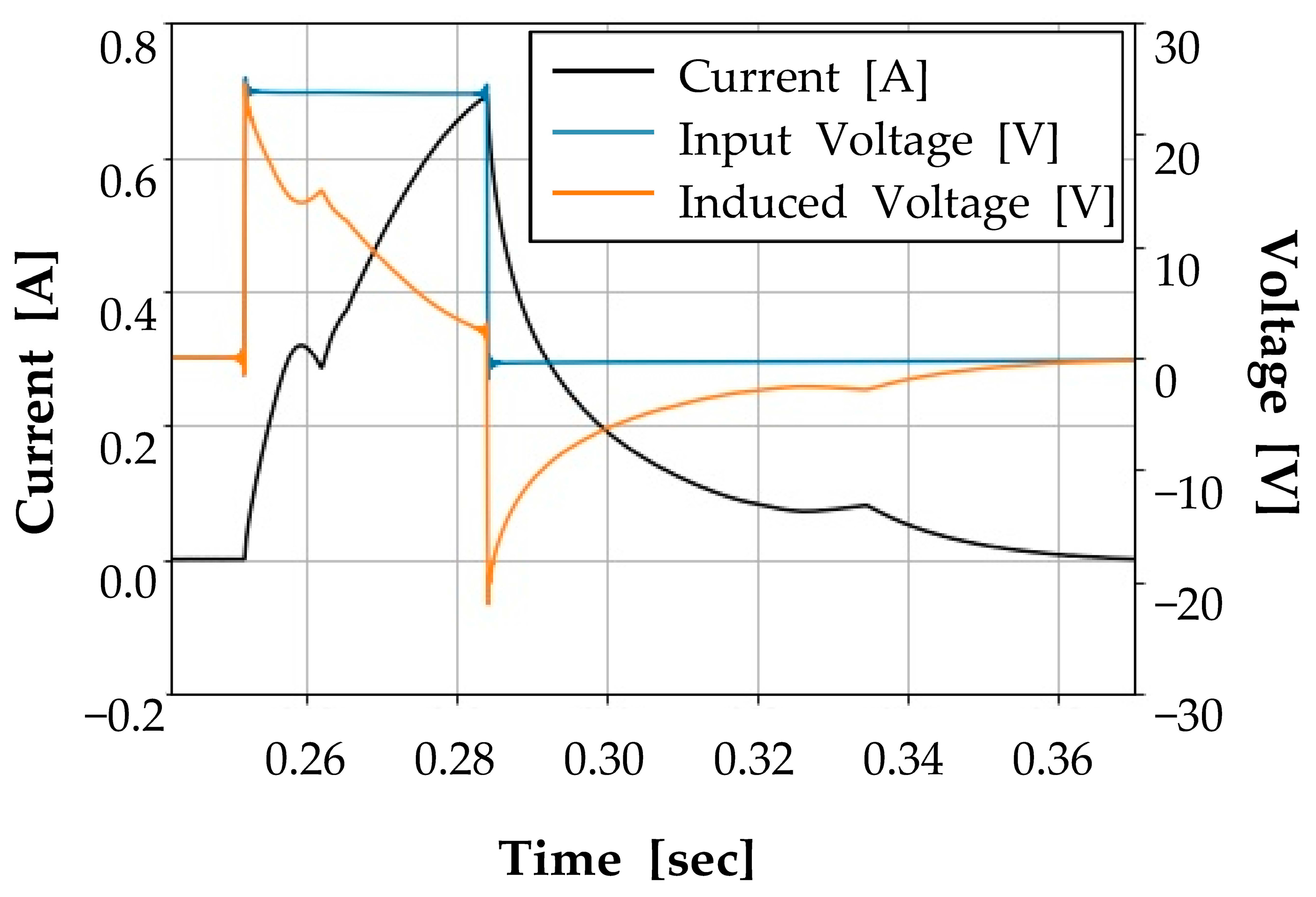Sensors 23 07249 g002