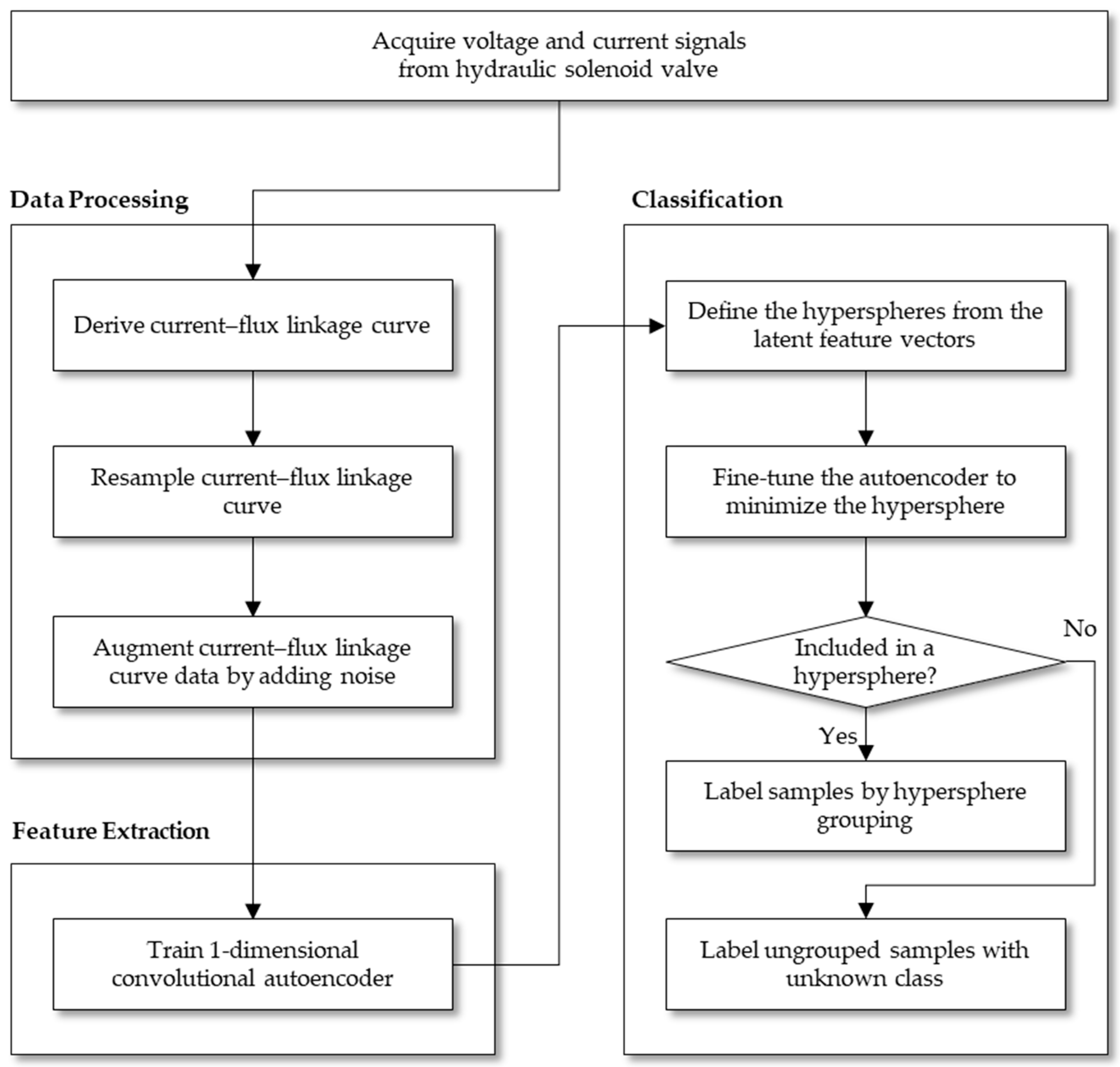 Sensors 23 07249 g003