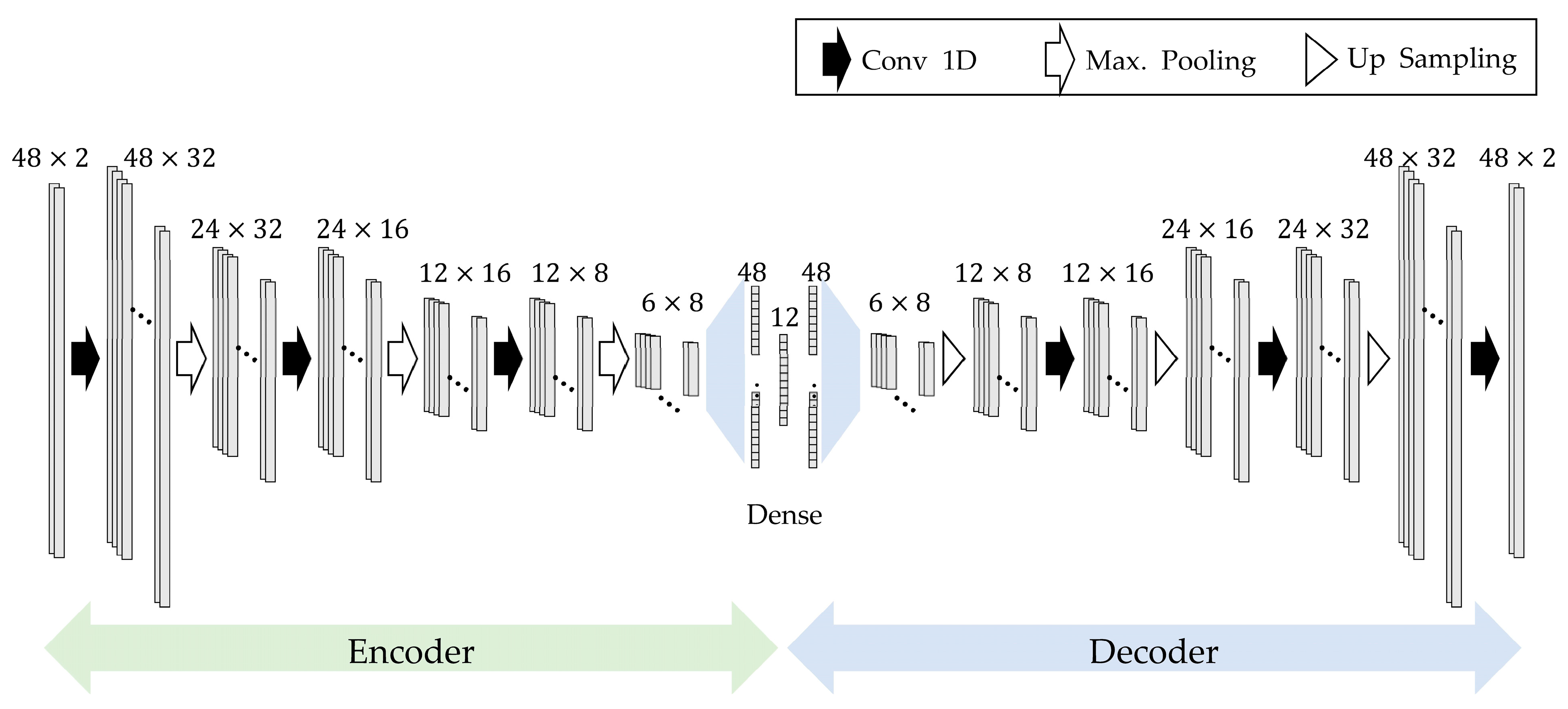 Sensors 23 07249 g006