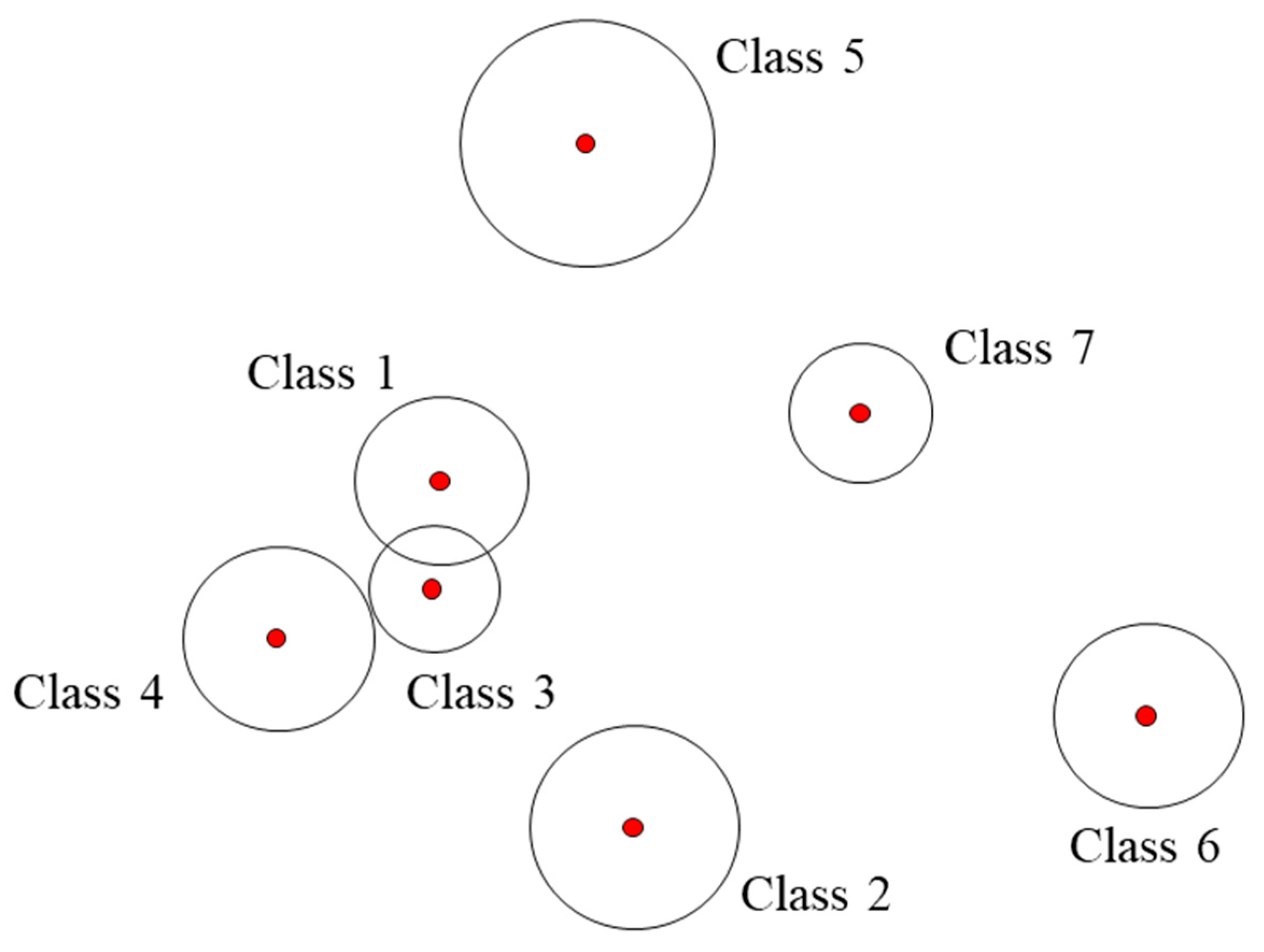 Sensors 23 07249 g007