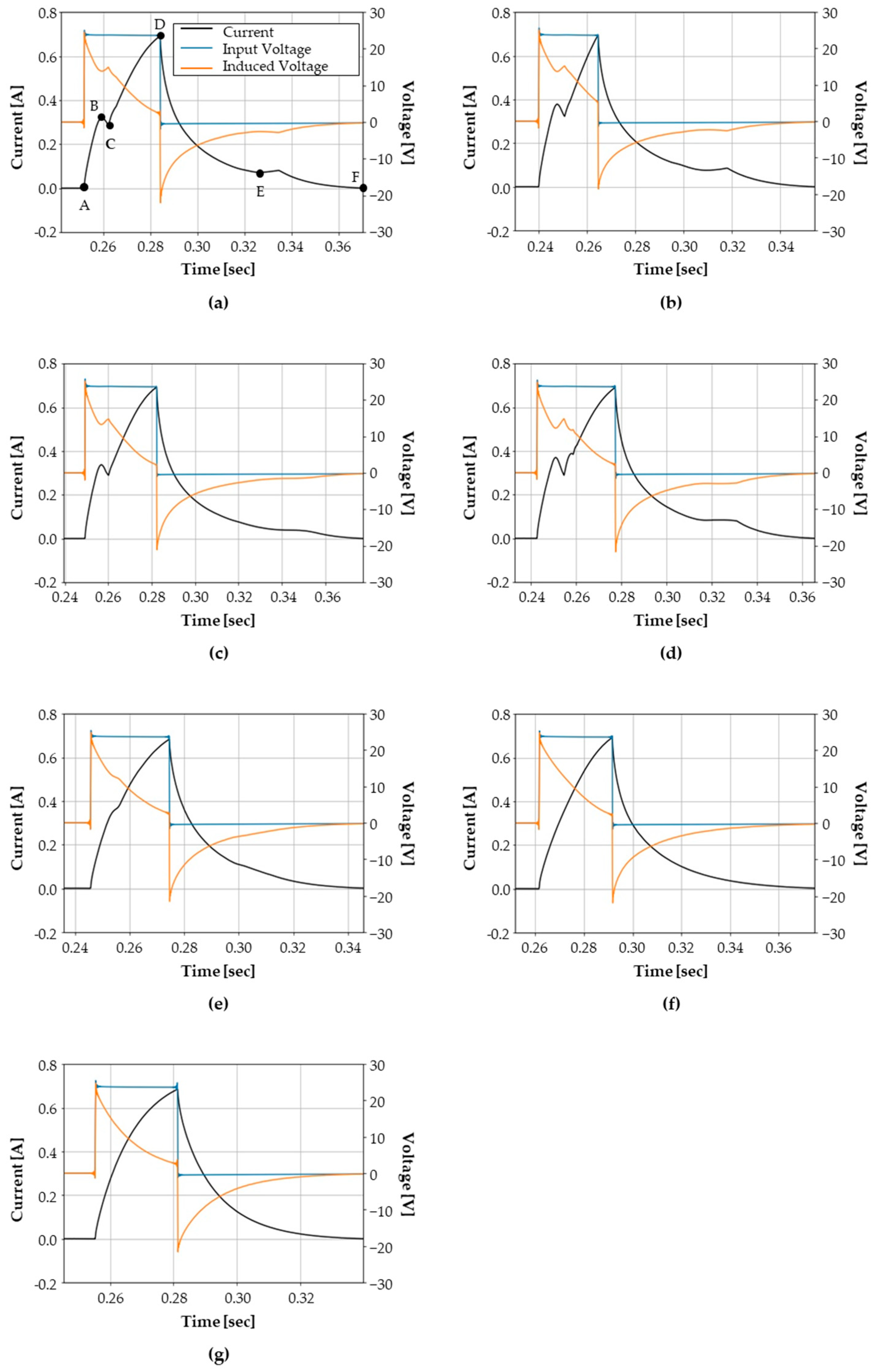Sensors 23 07249 g011