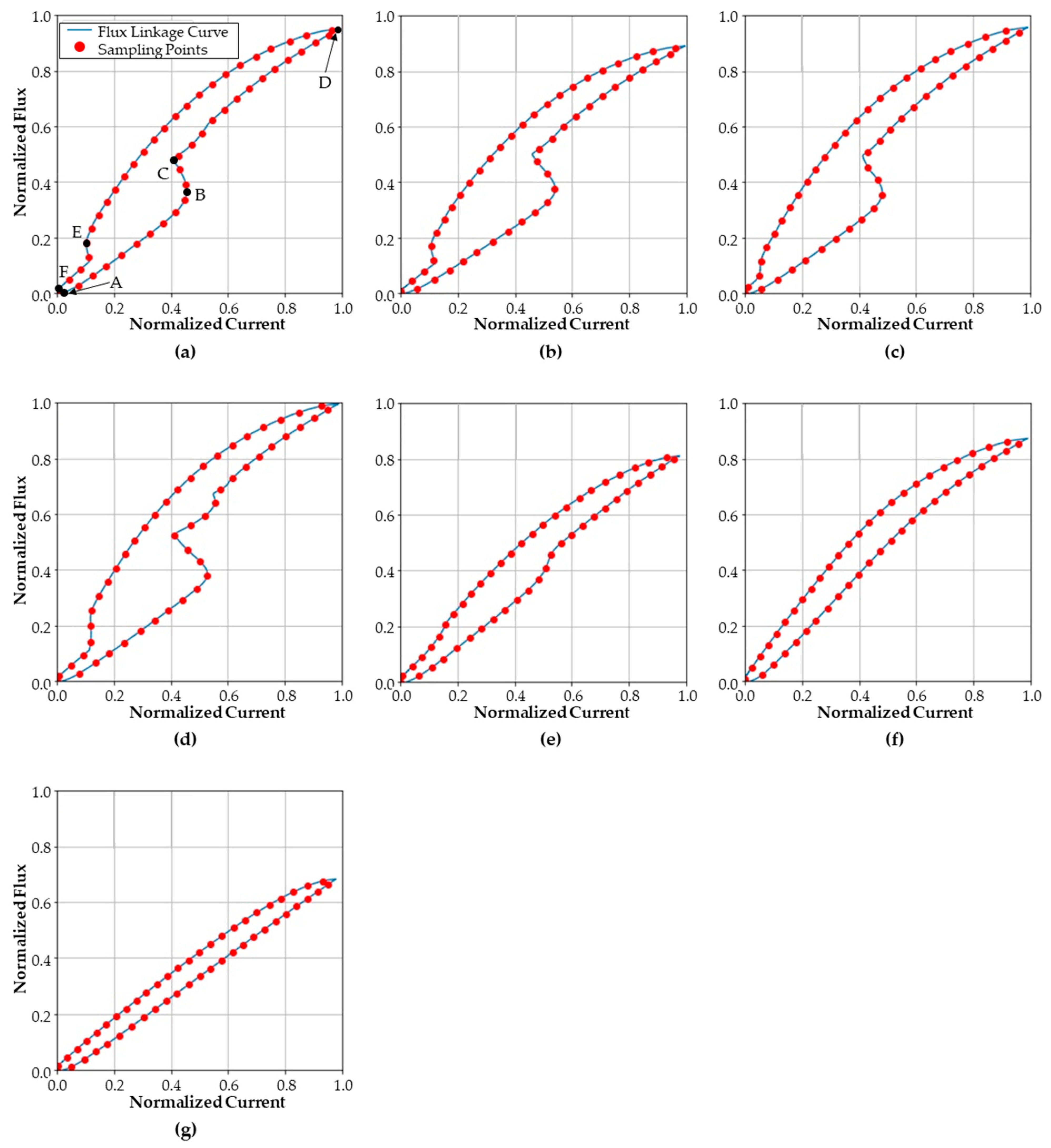 Sensors 23 07249 g012