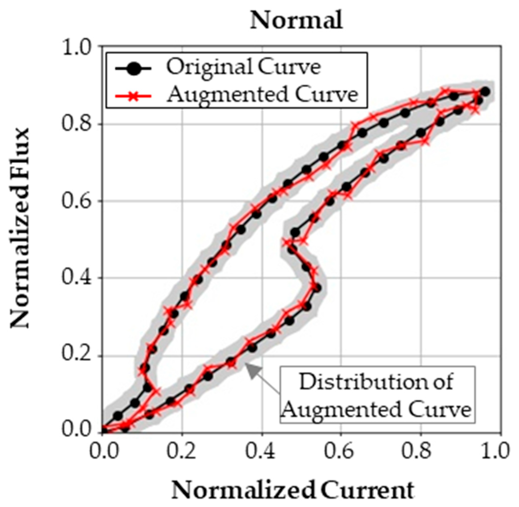 Sensors 23 07249 g013
