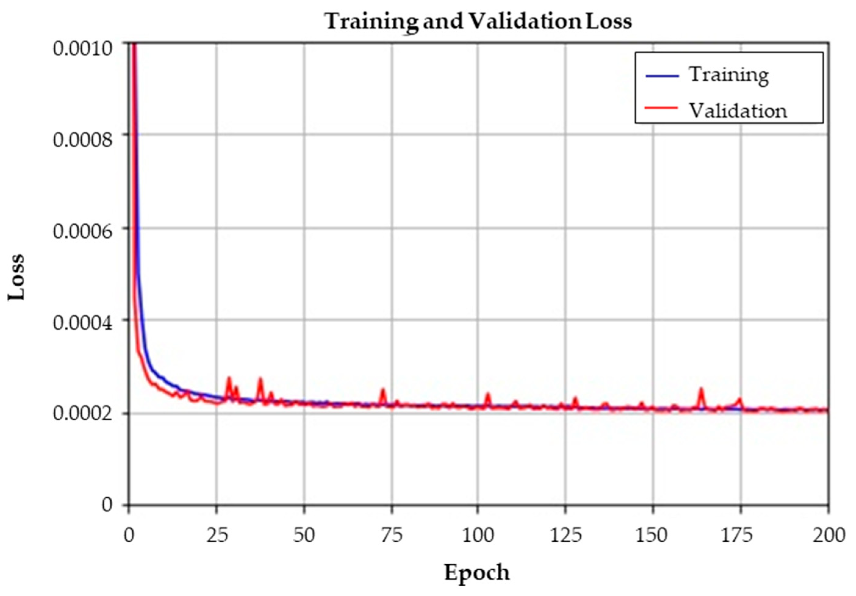 Sensors 23 07249 g014