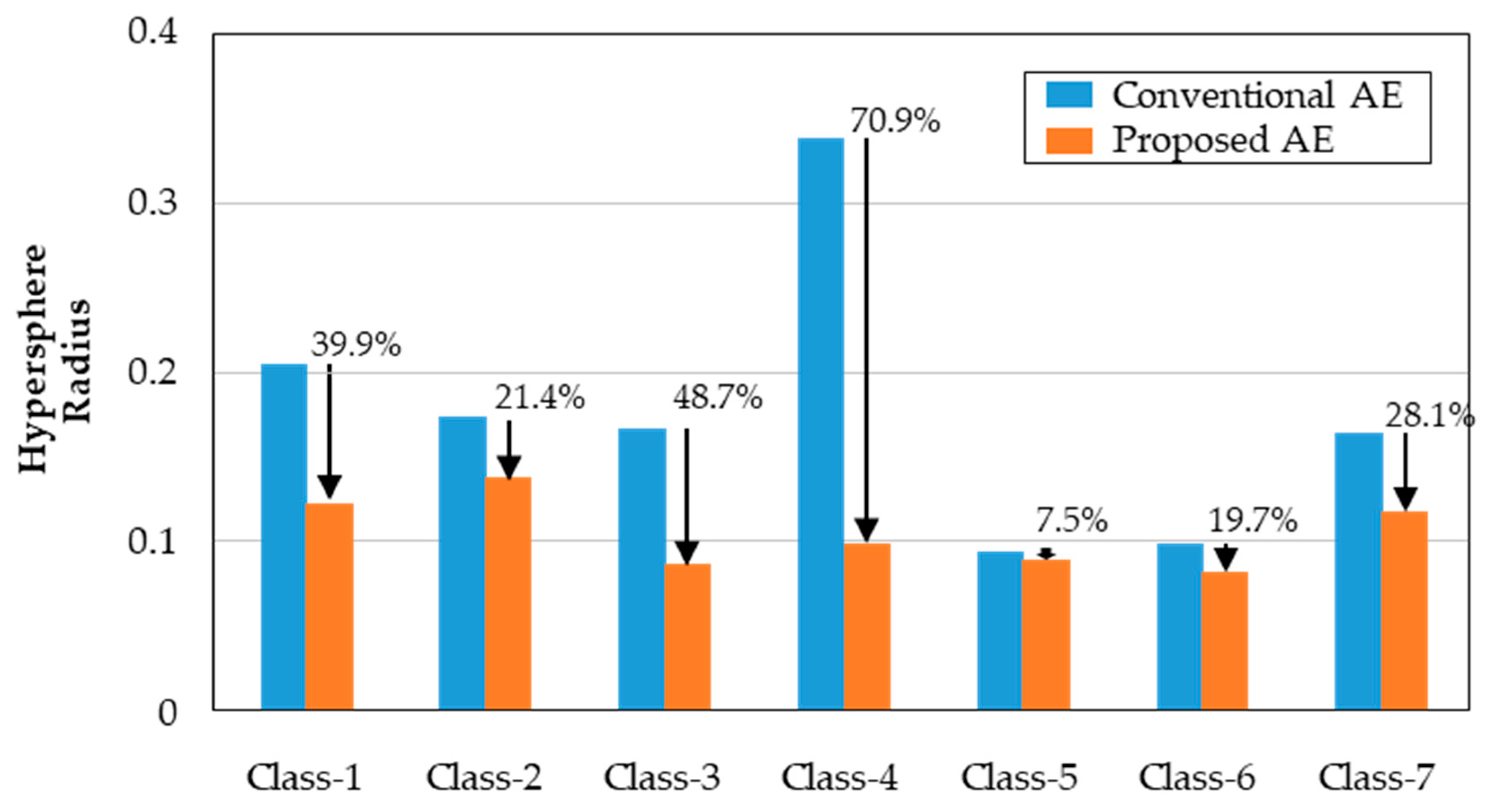 Sensors 23 07249 g019