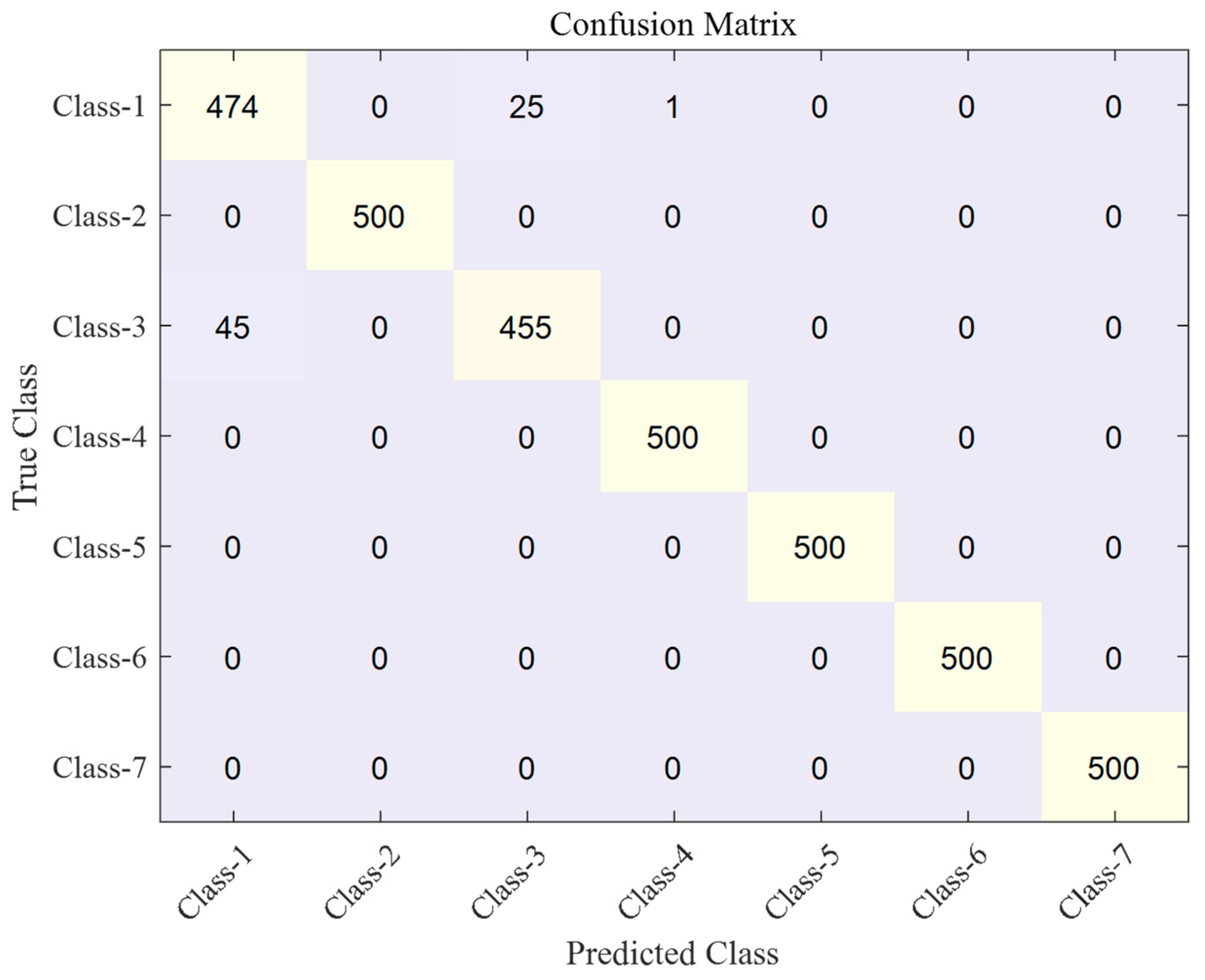 Sensors 23 07249 g020
