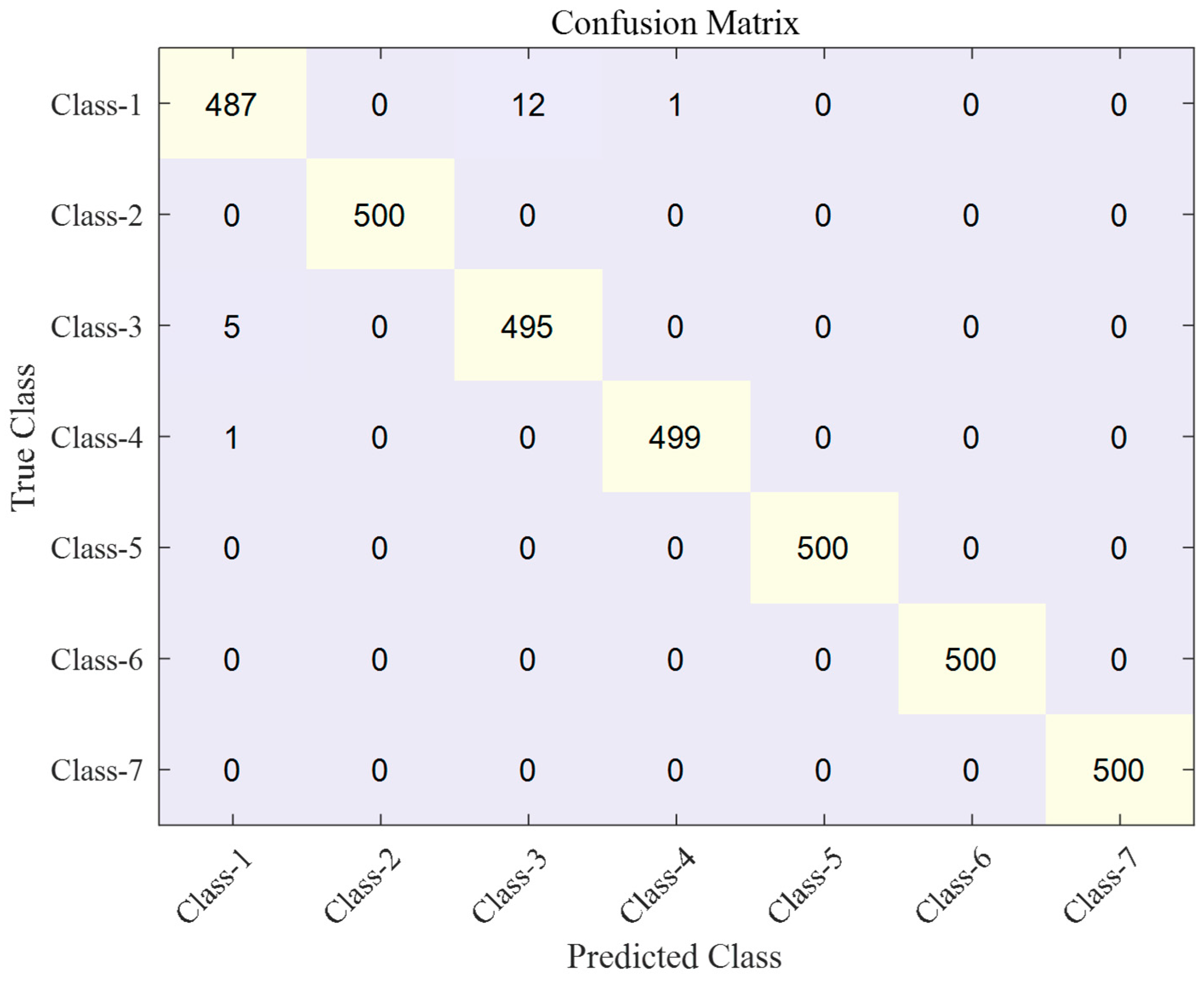 Sensors 23 07249 g021