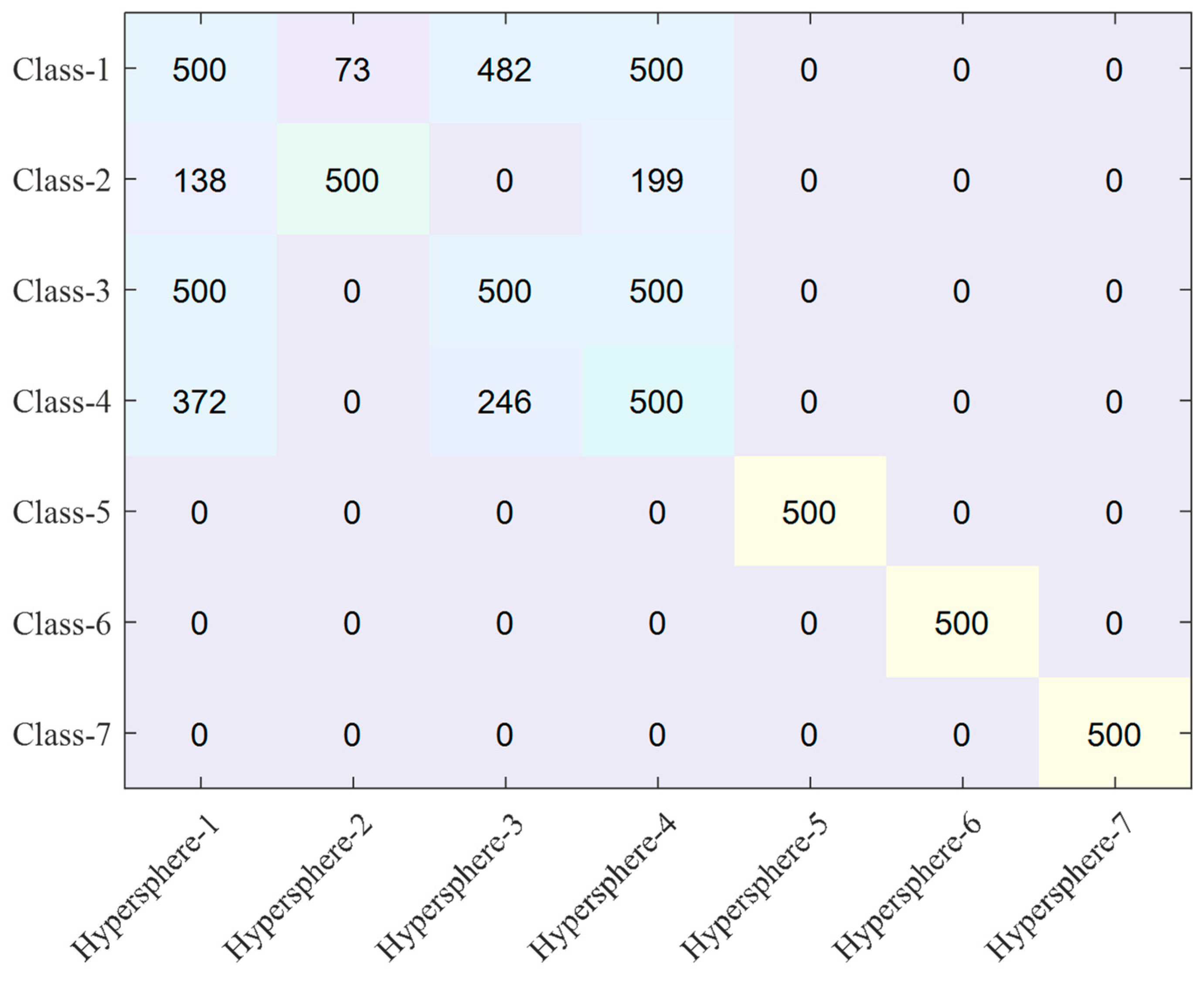 Sensors 23 07249 g022