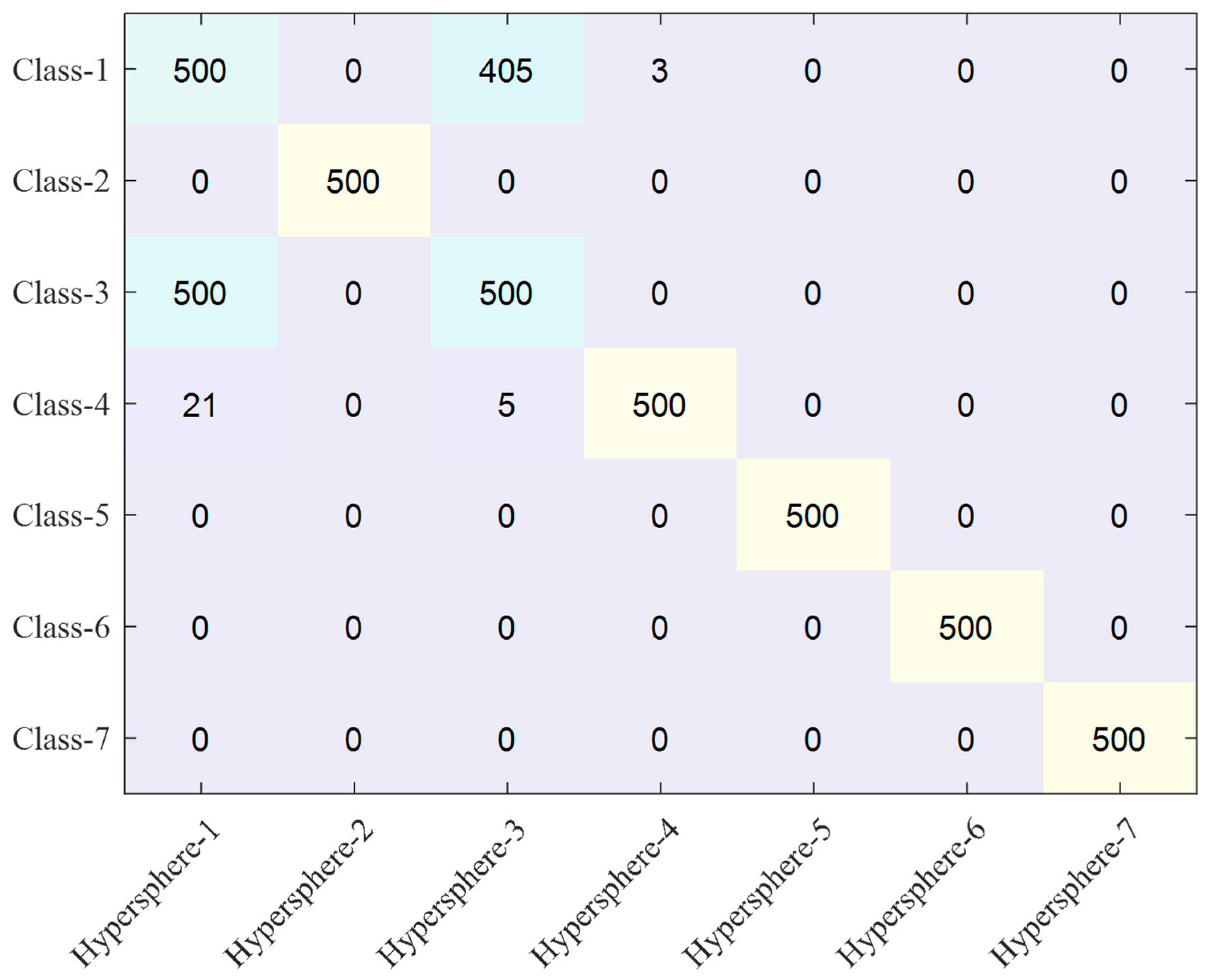 Sensors 23 07249 g023