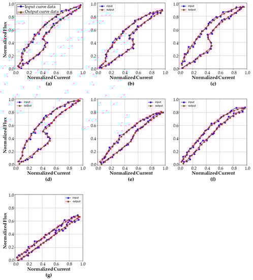 Sensors 23 07249 g0a1