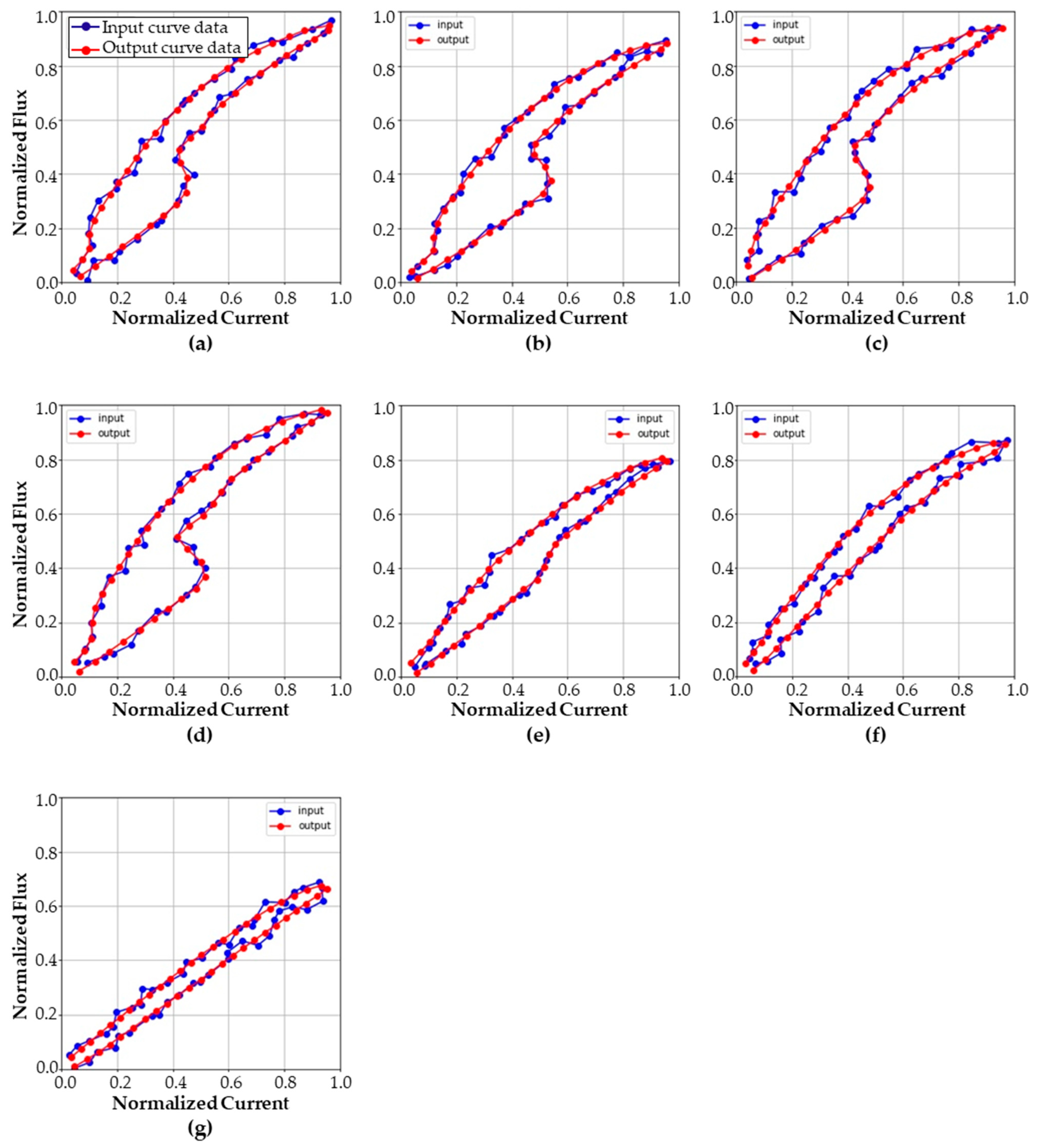 Sensors 23 07249 g0a1