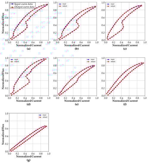 Sensors 23 07249 g0a2