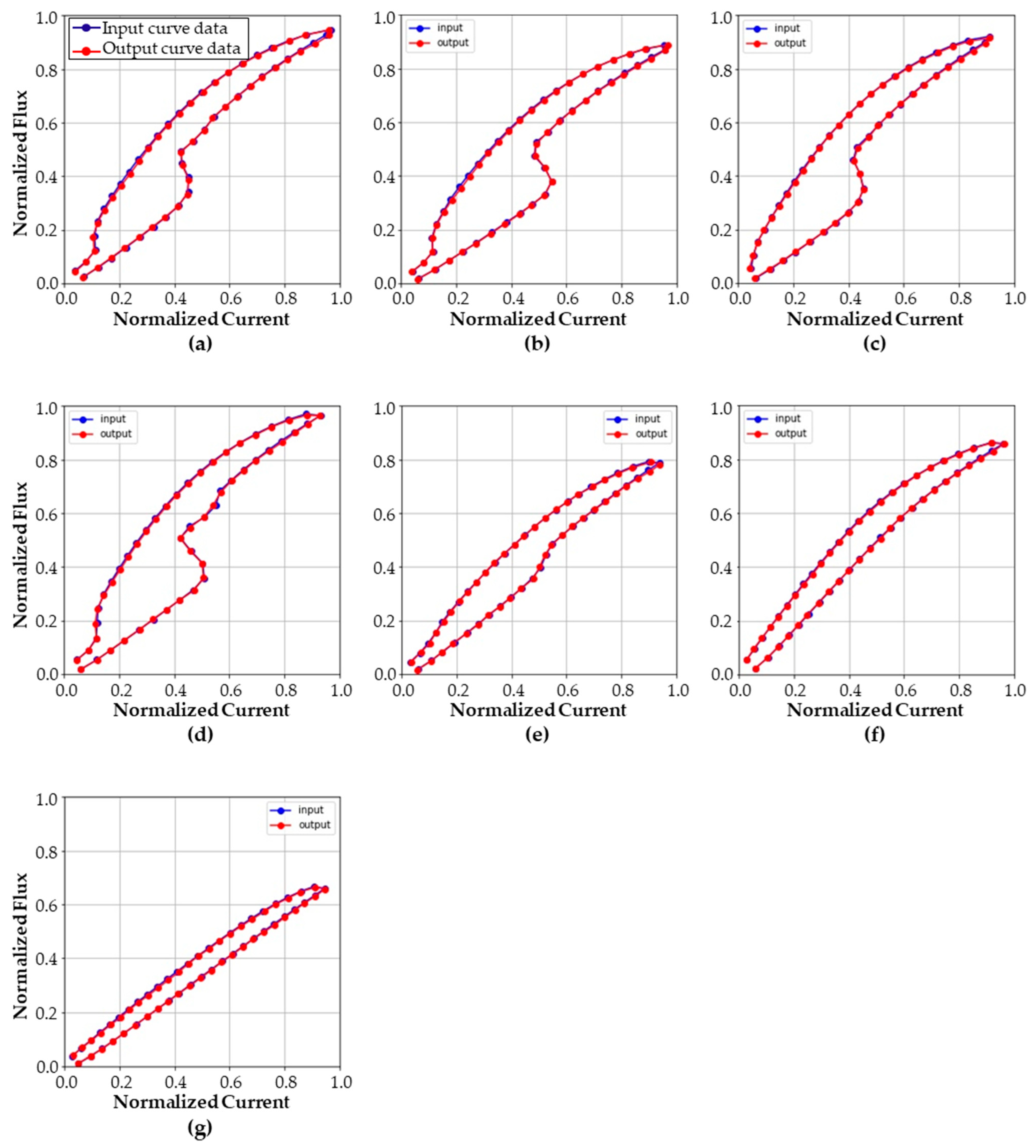 Sensors 23 07249 g0a2