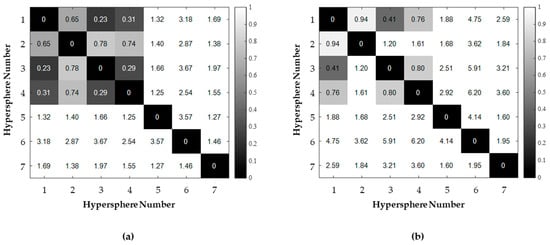 Sensors 23 07249 g0a3
