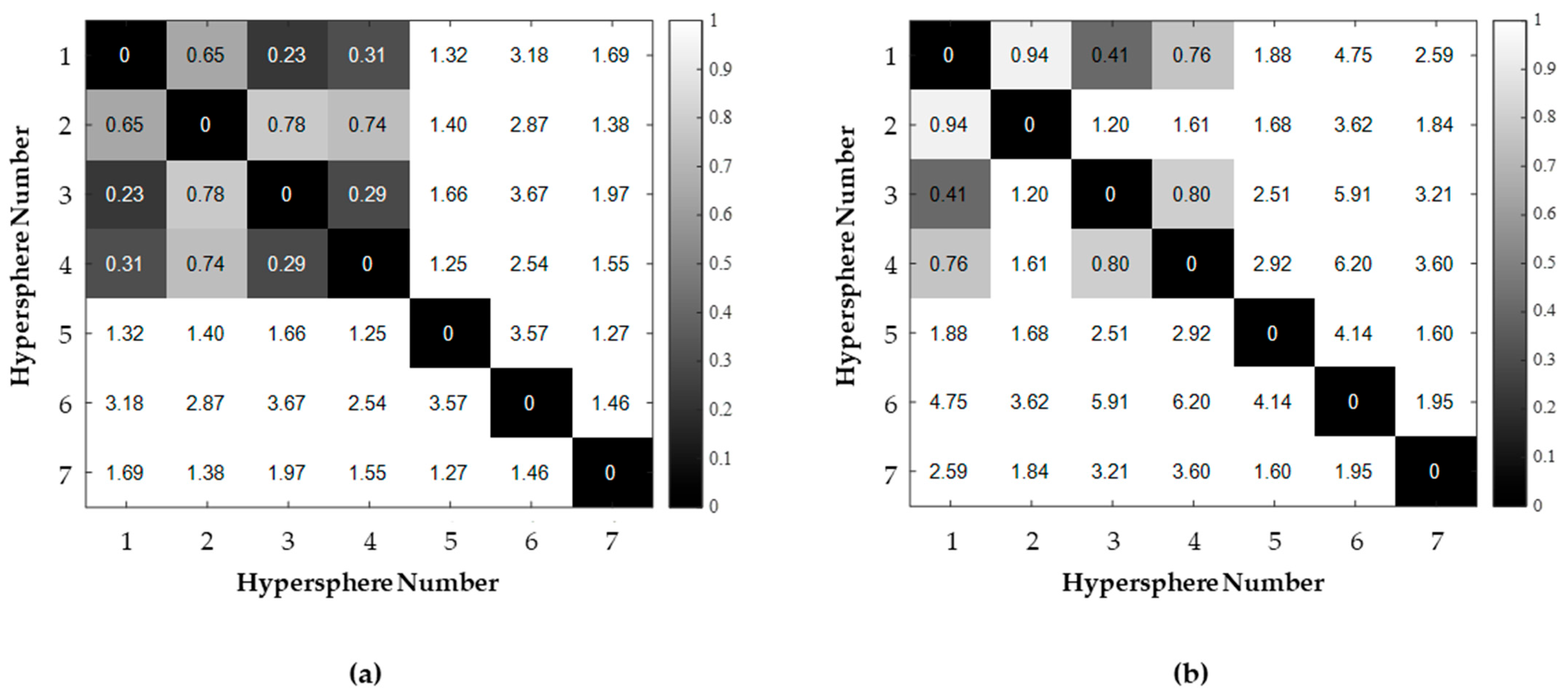 Sensors 23 07249 g0a3