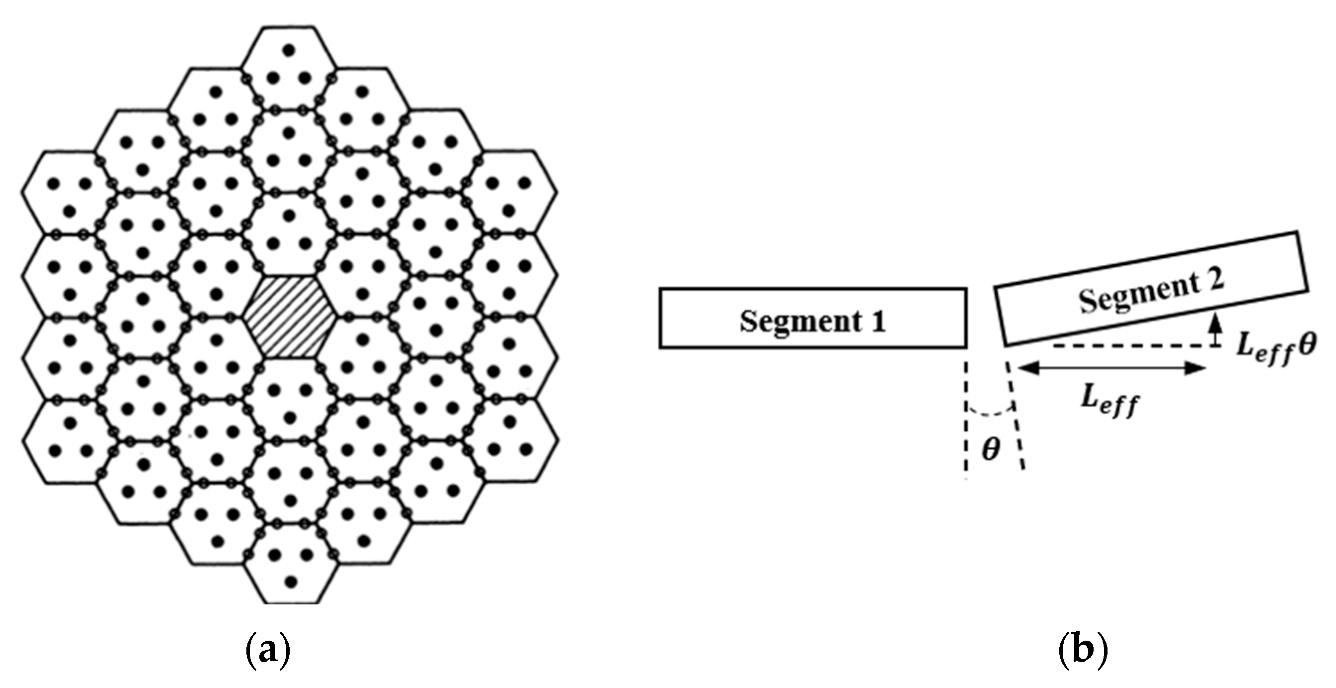 Sensors 23 07252 g001