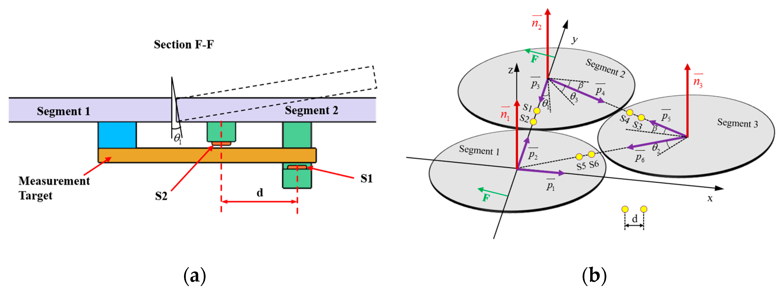 Sensors 23 07252 g004