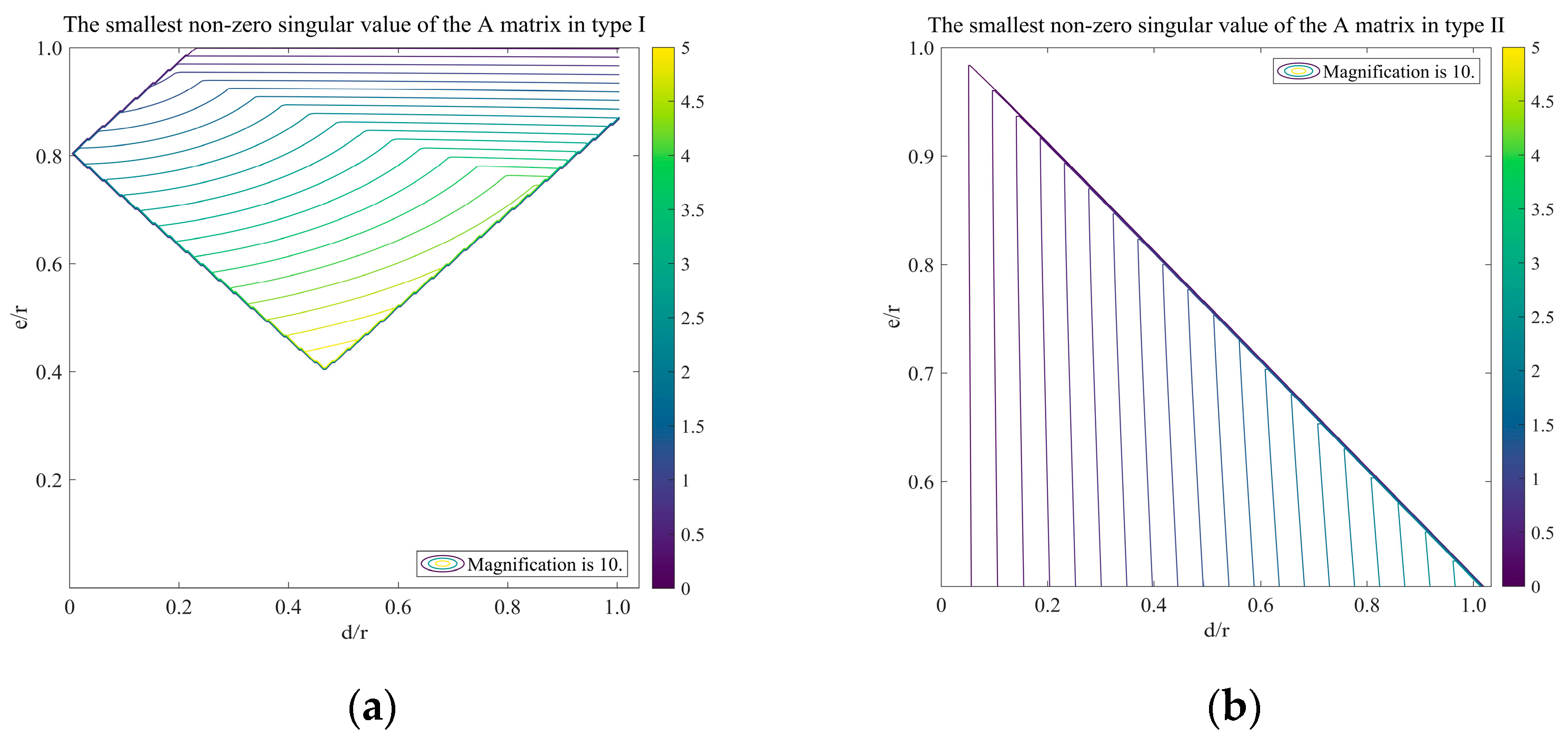 Sensors 23 07252 g005