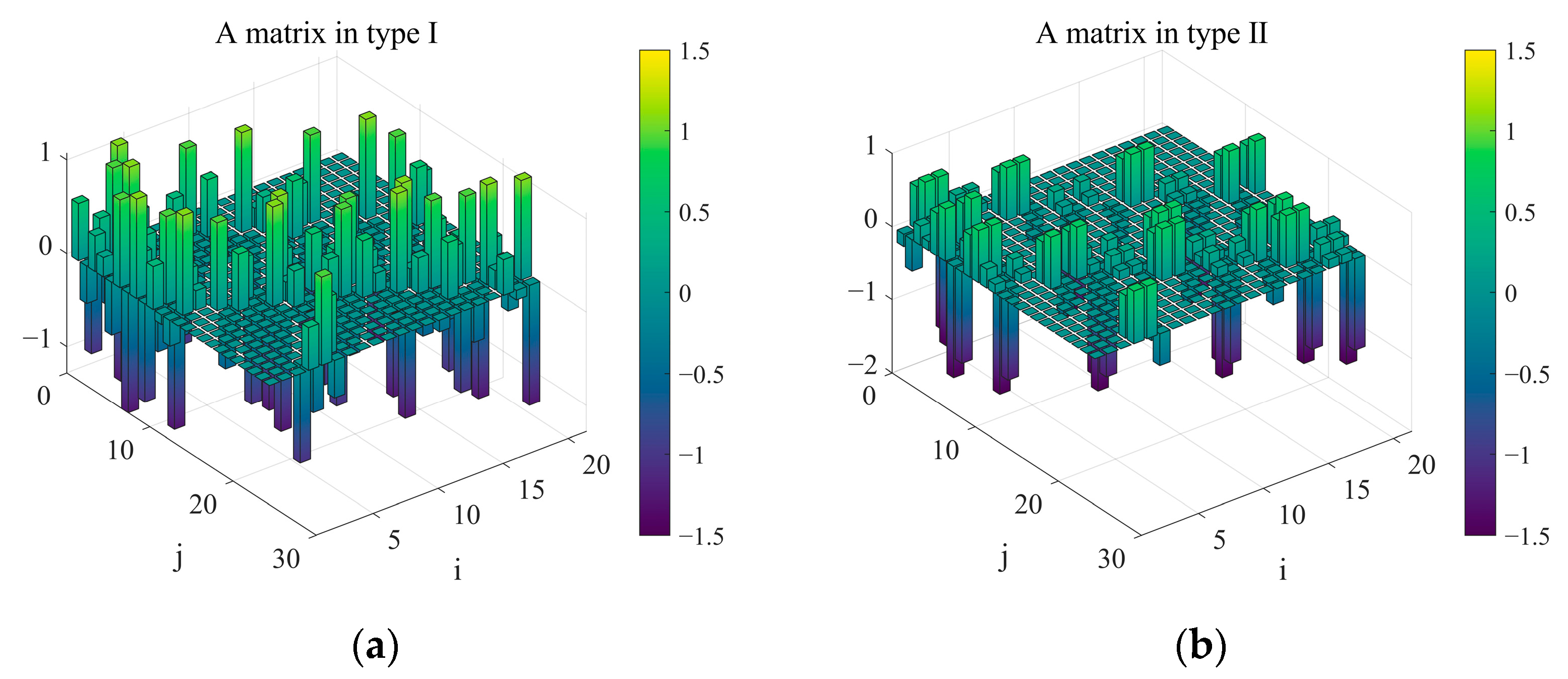 Sensors 23 07252 g006