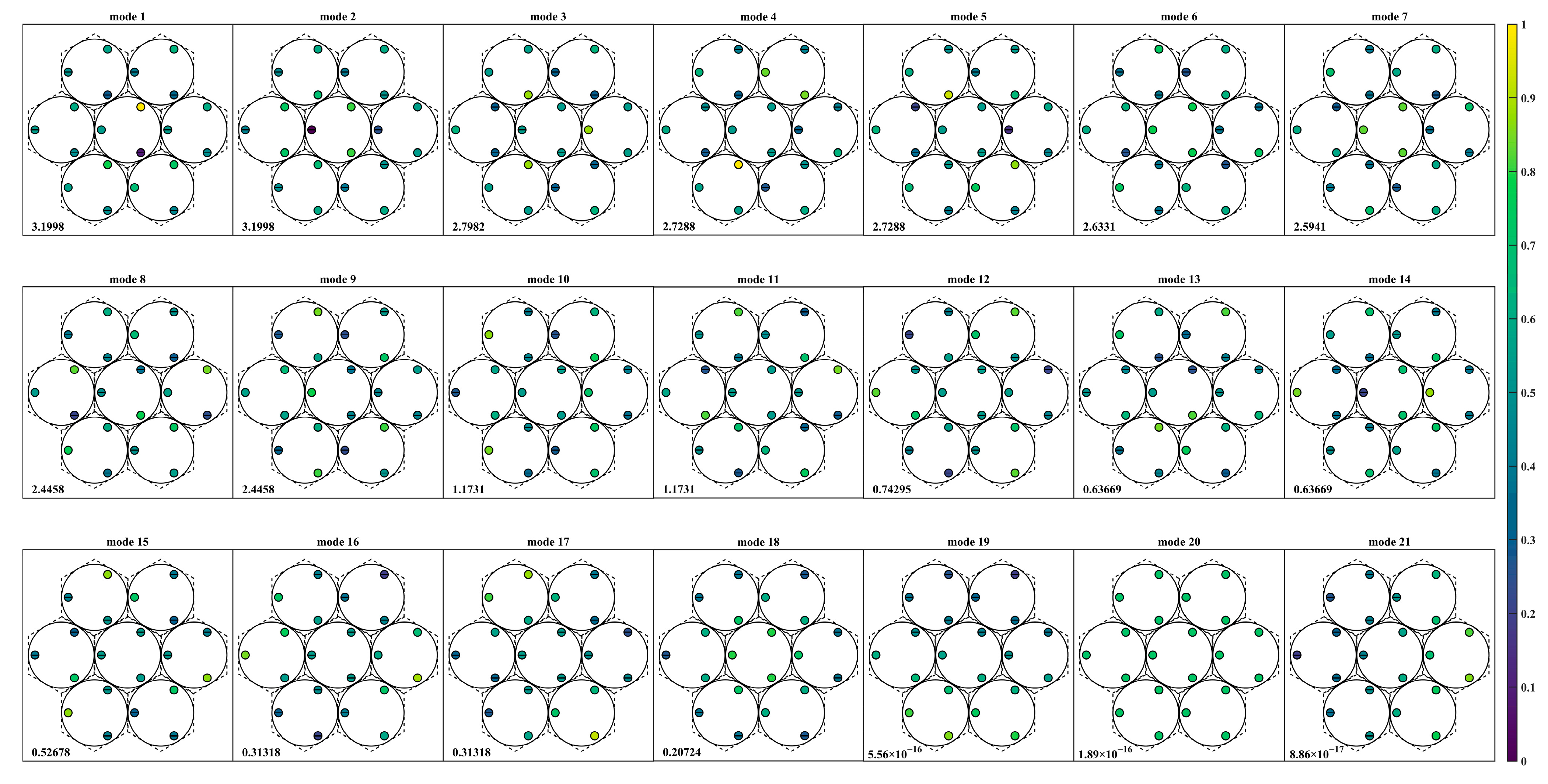 Sensors 23 07252 g008