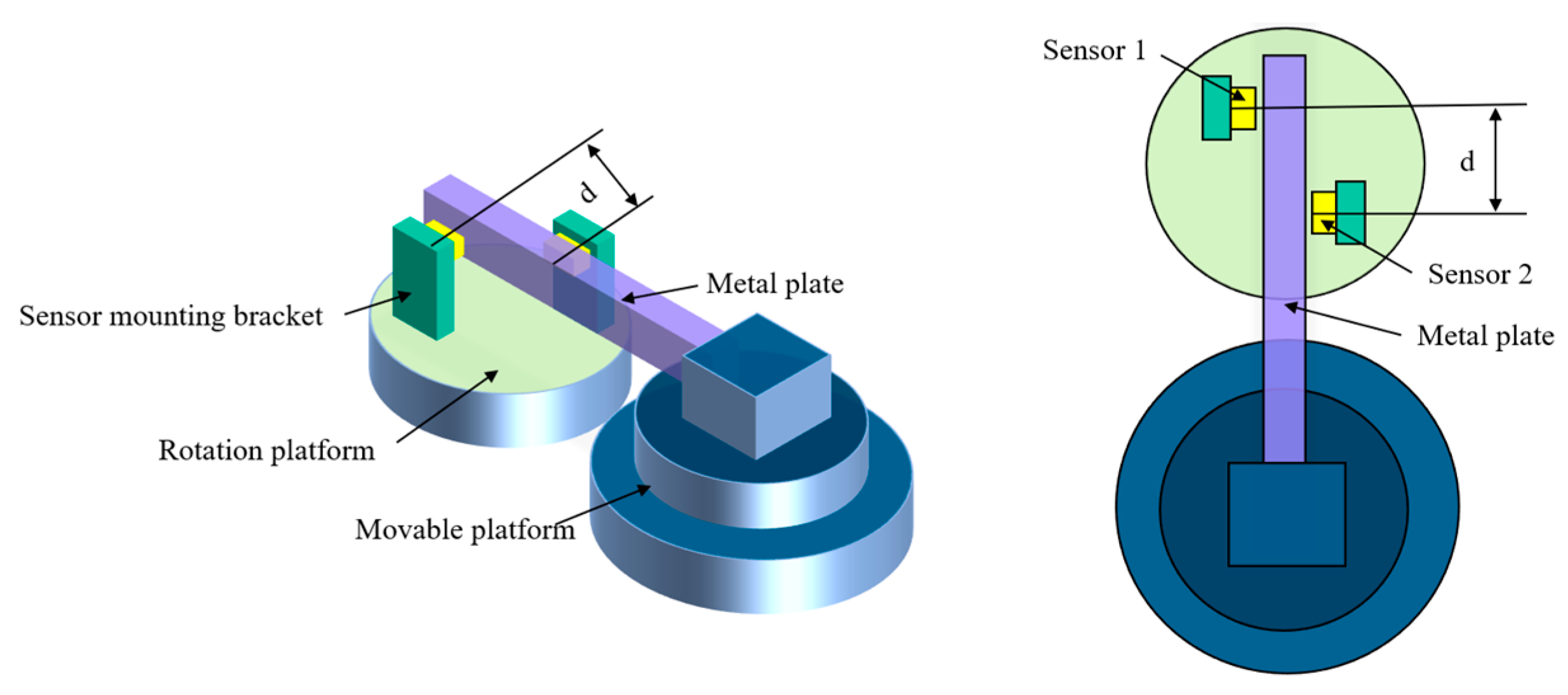 Sensors 23 07252 g010