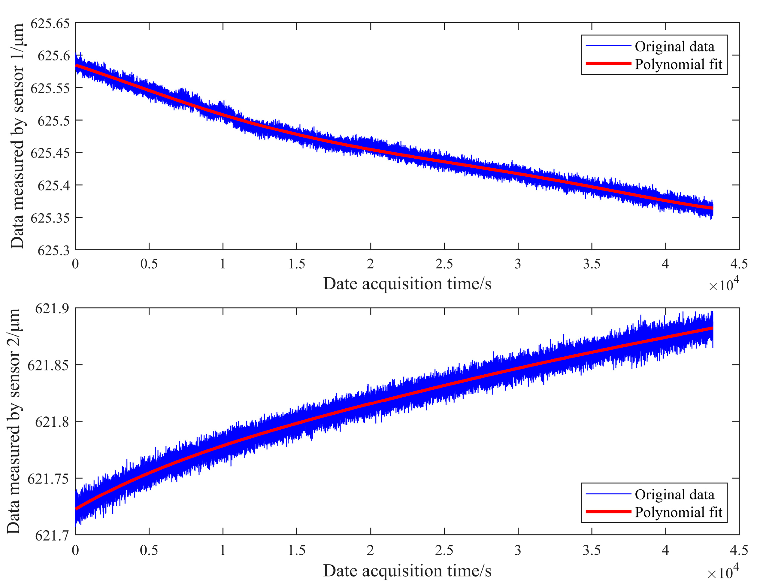 Sensors 23 07252 g015