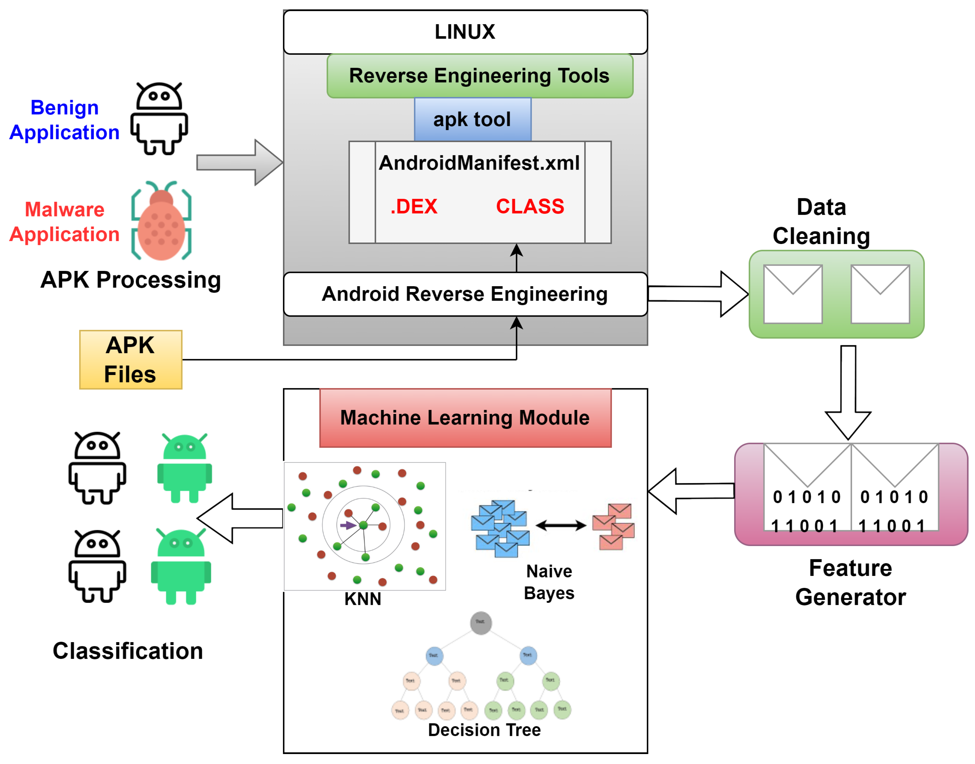 Sensors 23 07256 g002