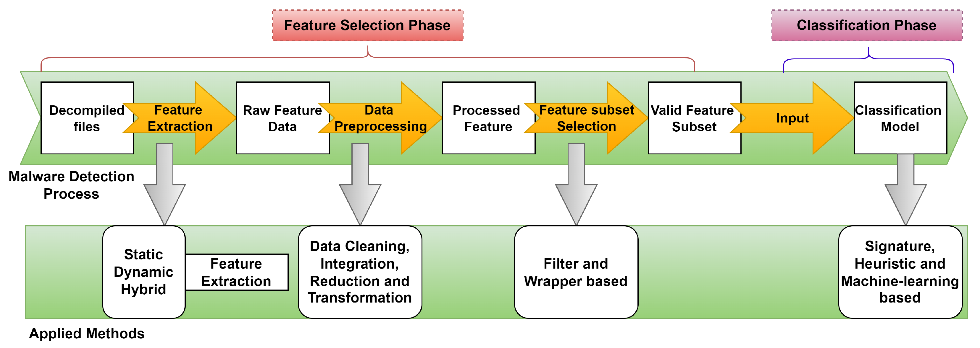 Sensors 23 07256 g004