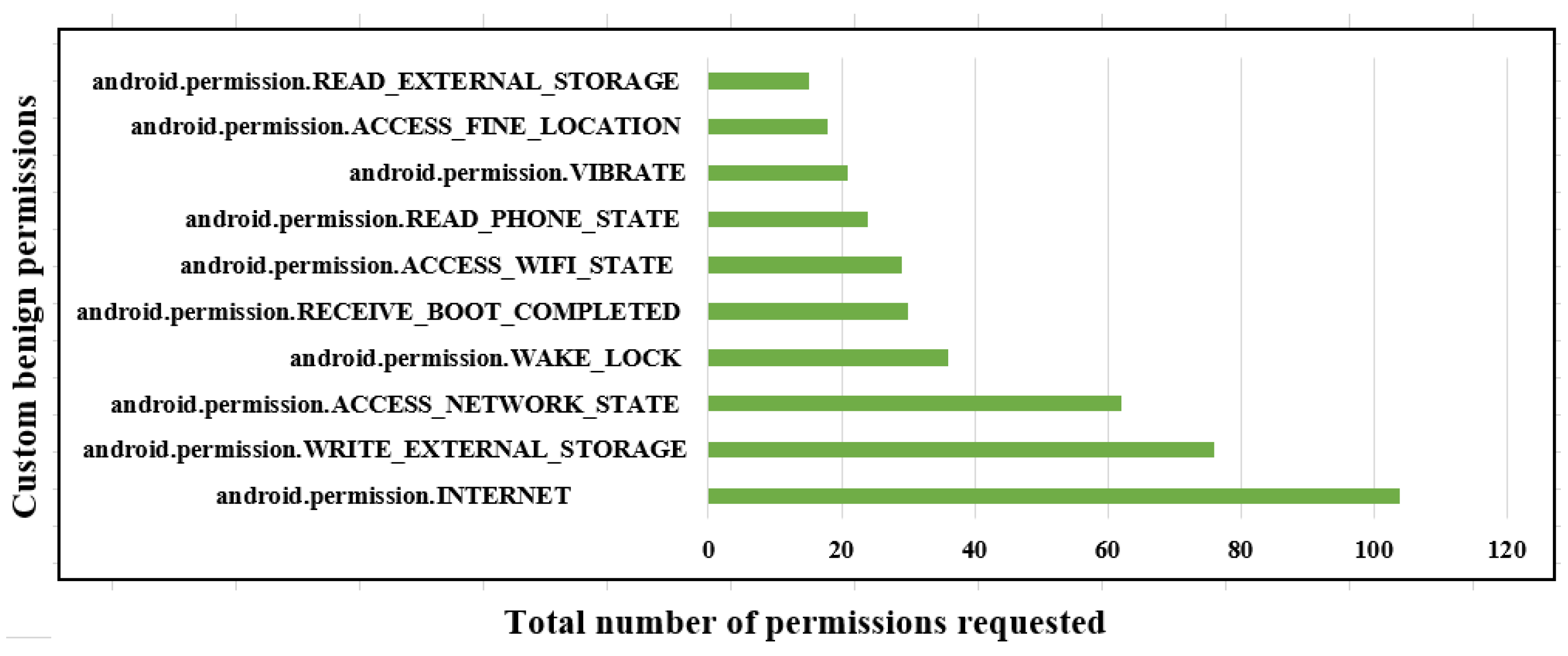 Sensors 23 07256 g005