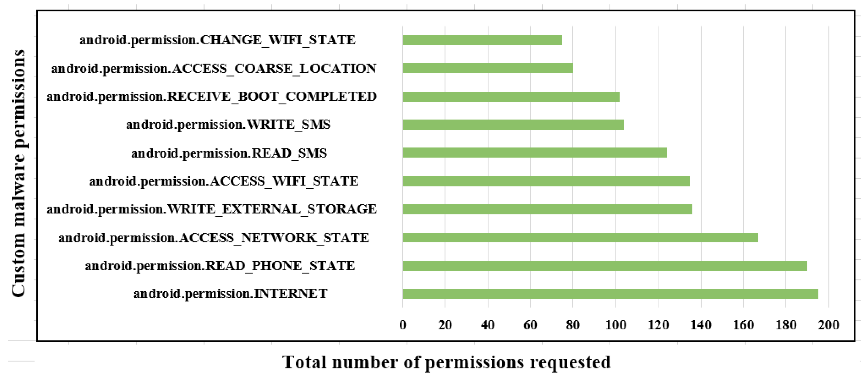 Sensors 23 07256 g006
